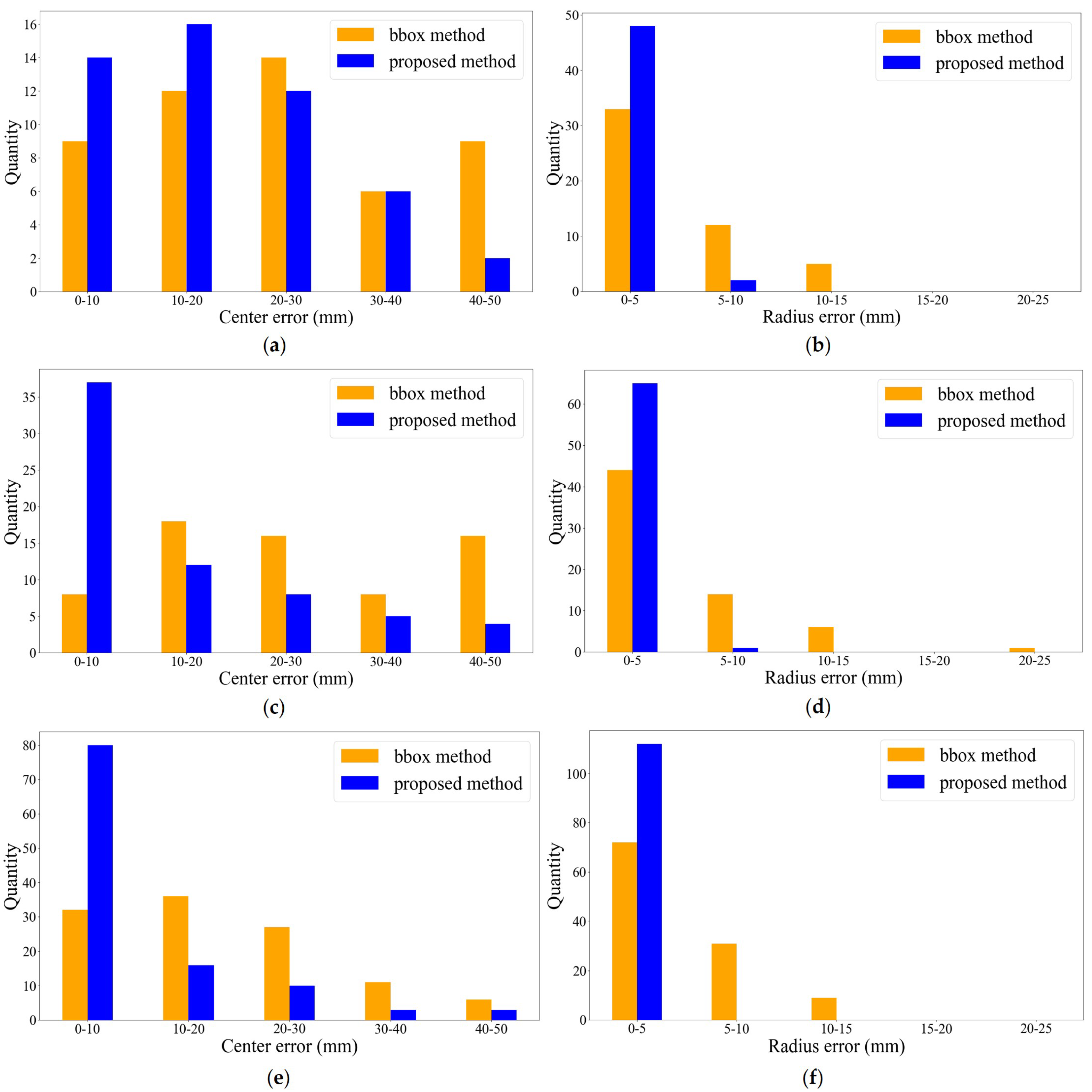 Remotesensing 14 00482 g015 550