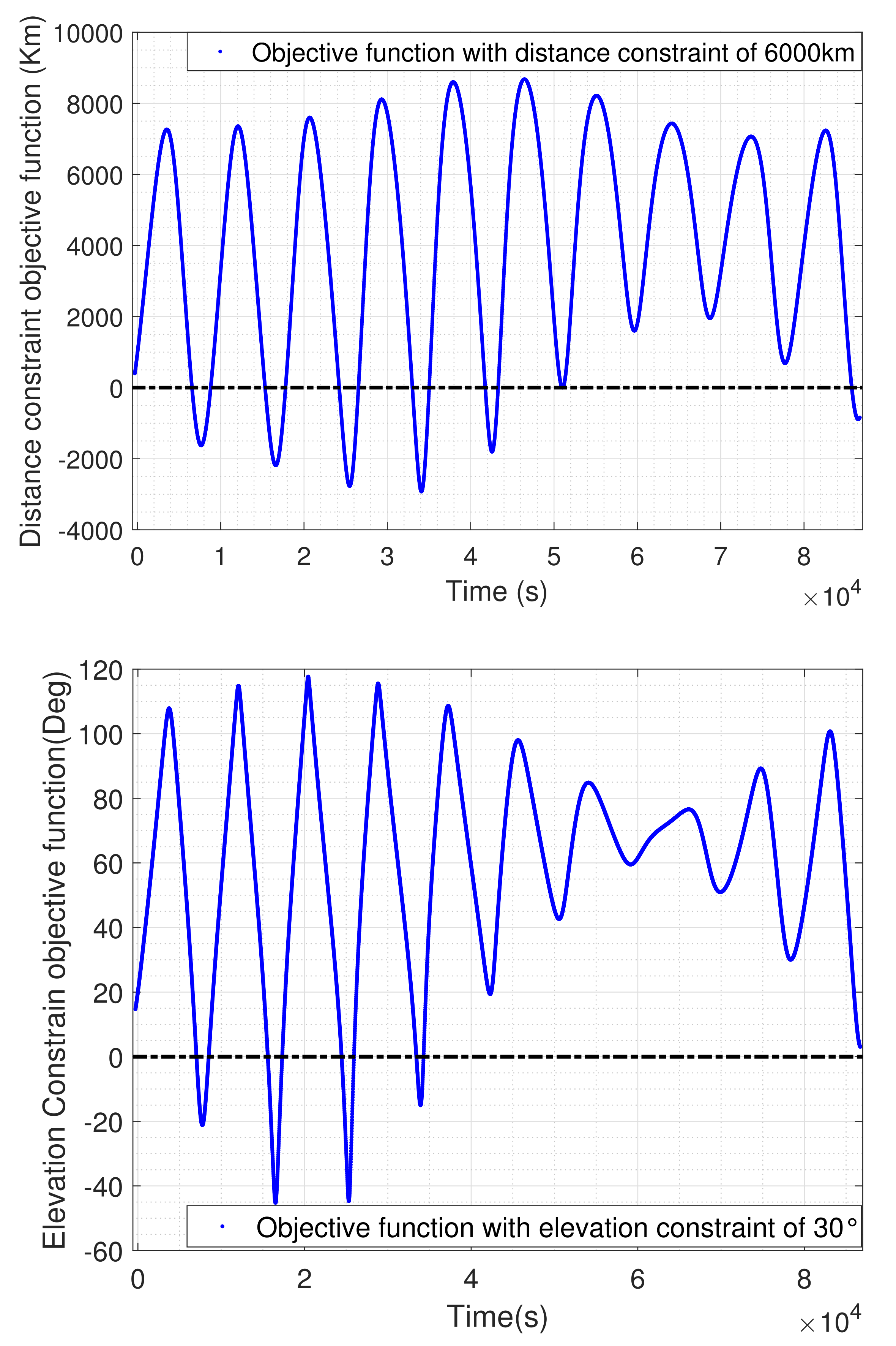 Remotesensing 14 00483 g005