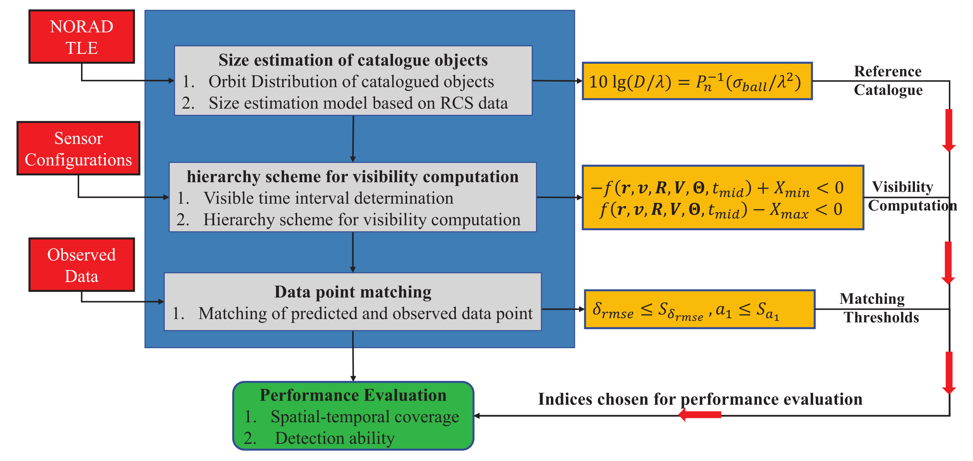 Remotesensing 14 00483 g006