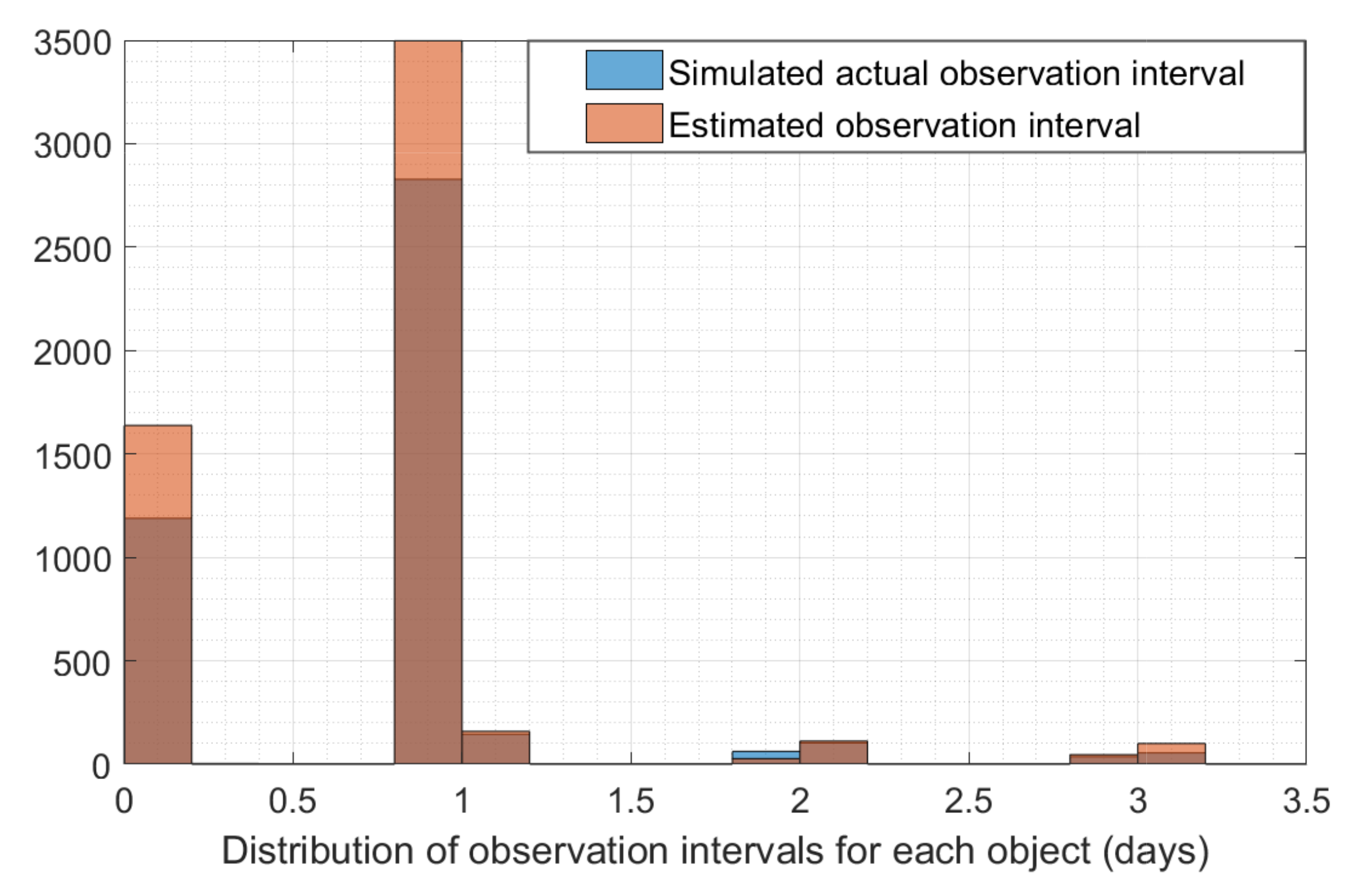 Remotesensing 14 00483 g010