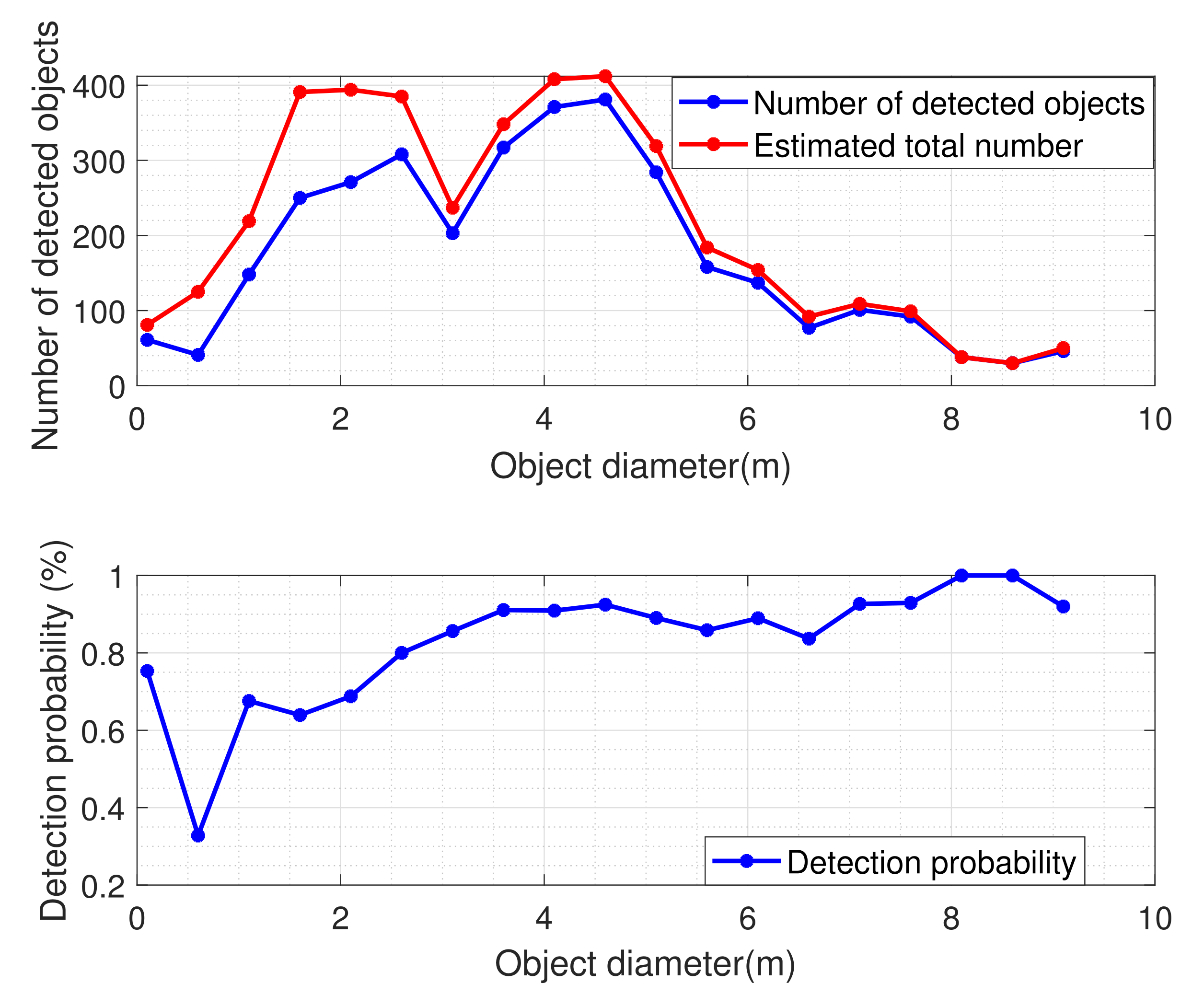 Remotesensing 14 00483 g012