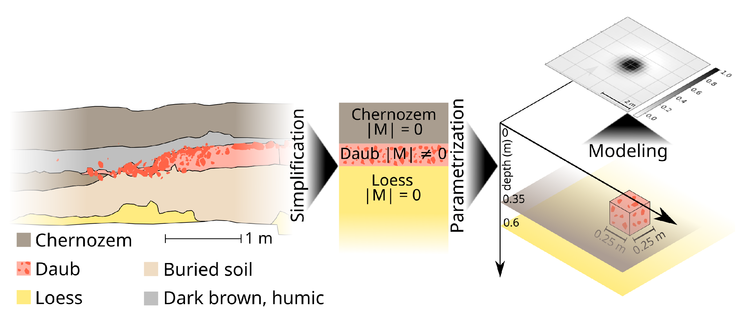 Remotesensing 14 00484 g003