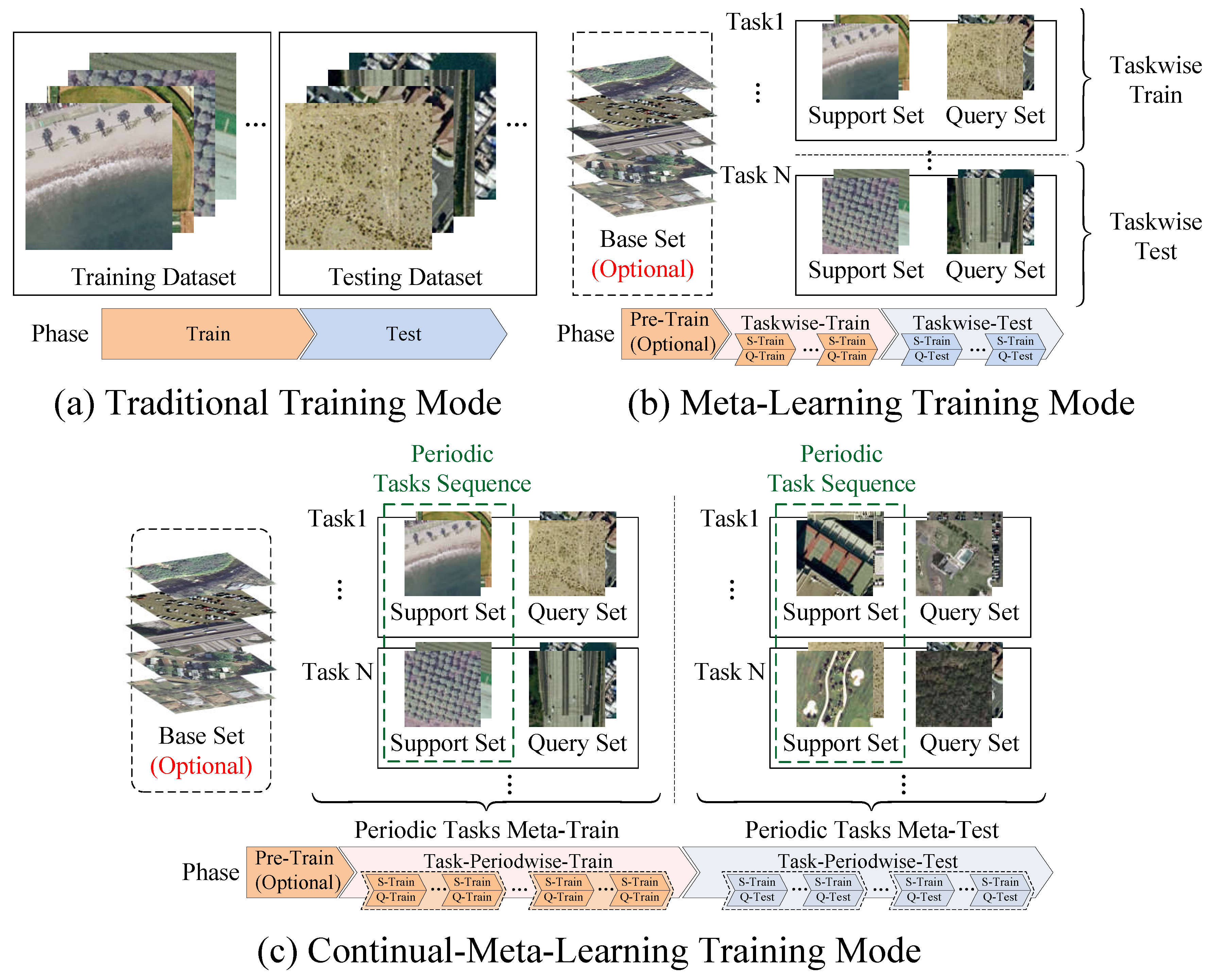 Remotesensing 14 00485 g001 550
