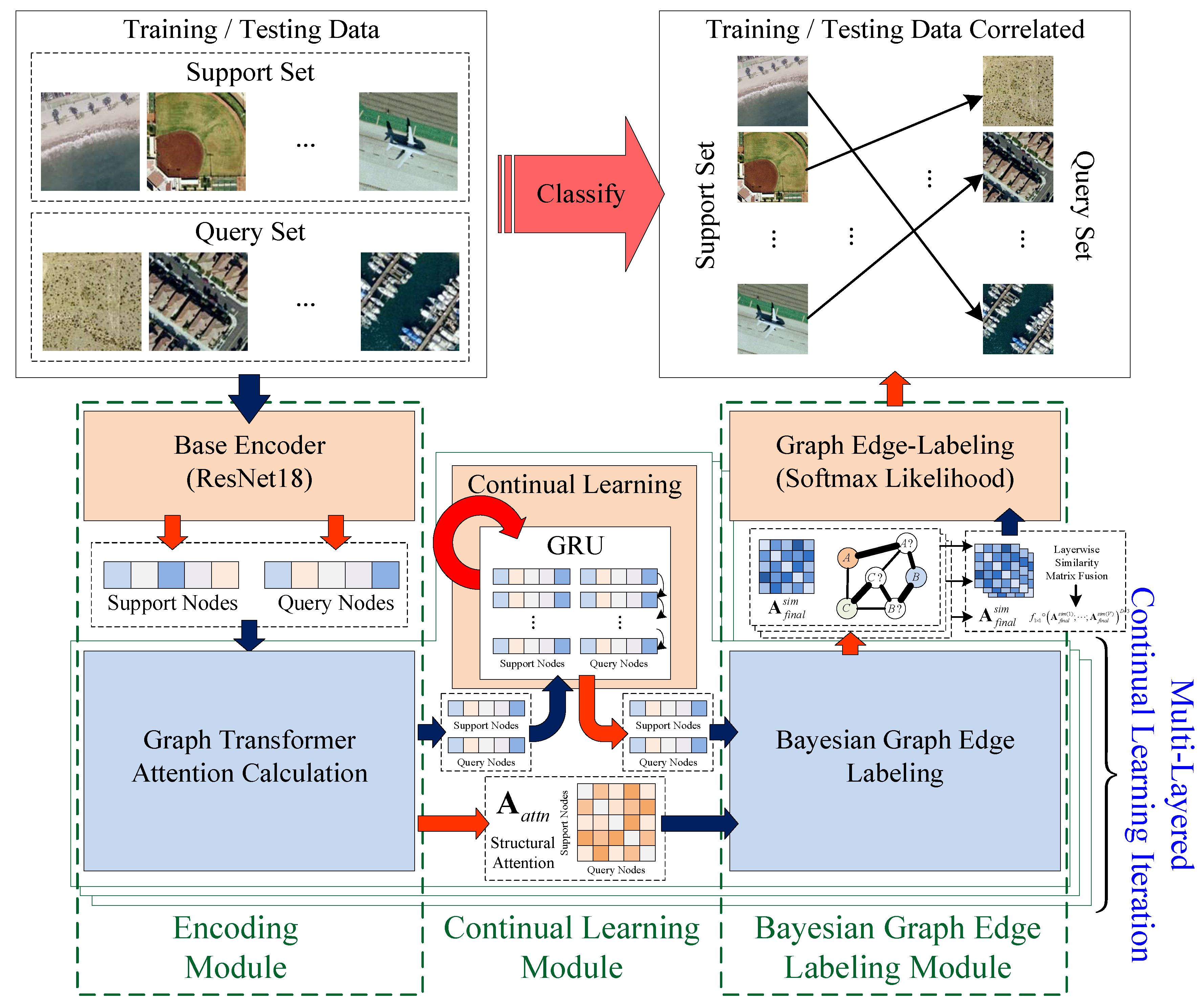 Remotesensing 14 00485 g002 550
