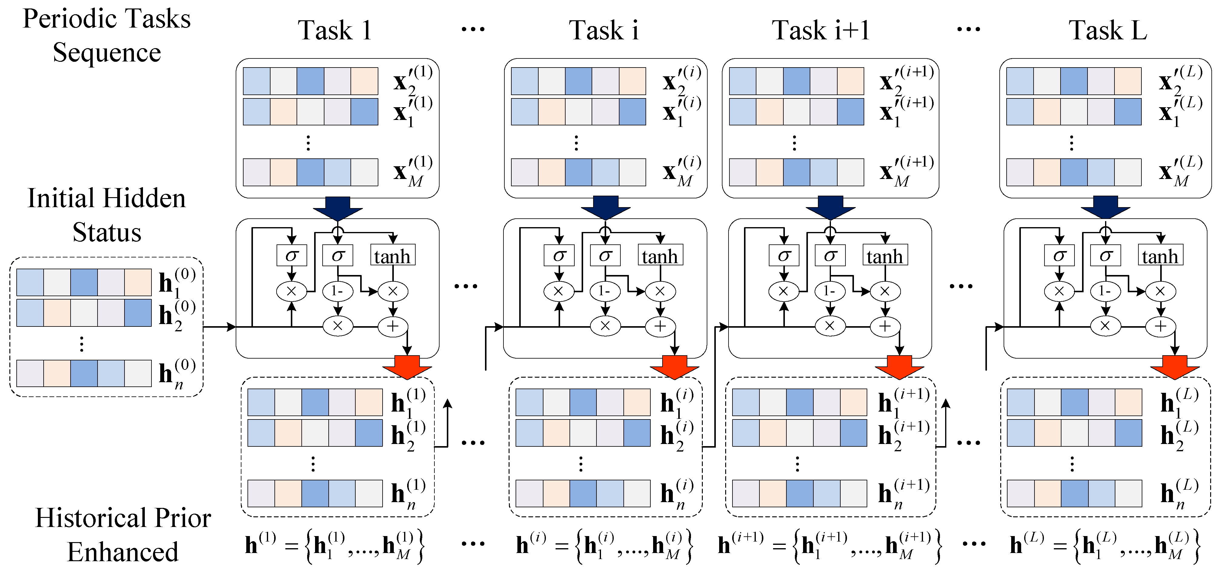 Remotesensing 14 00485 g004 550