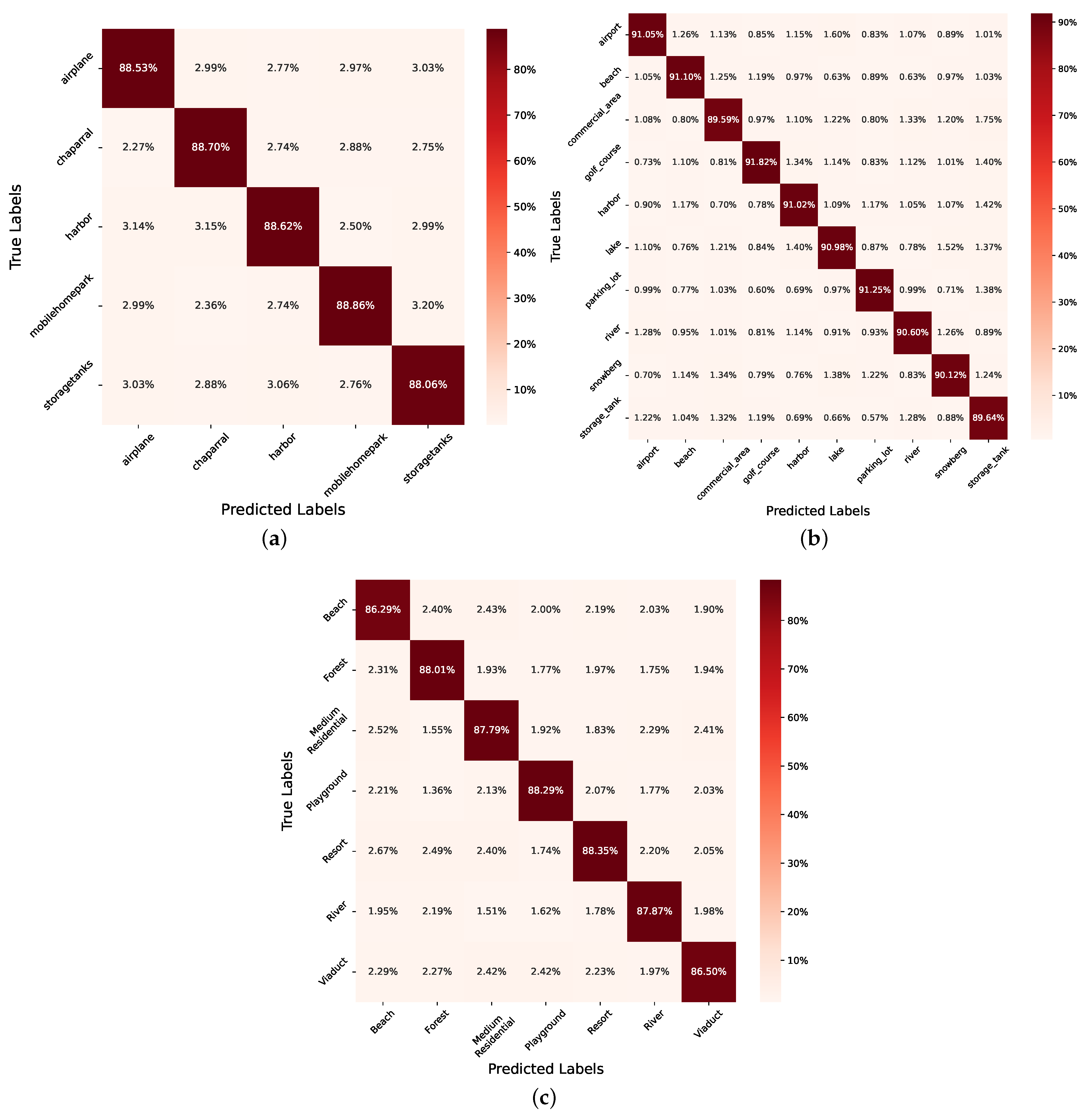 Remotesensing 14 00485 g010 550