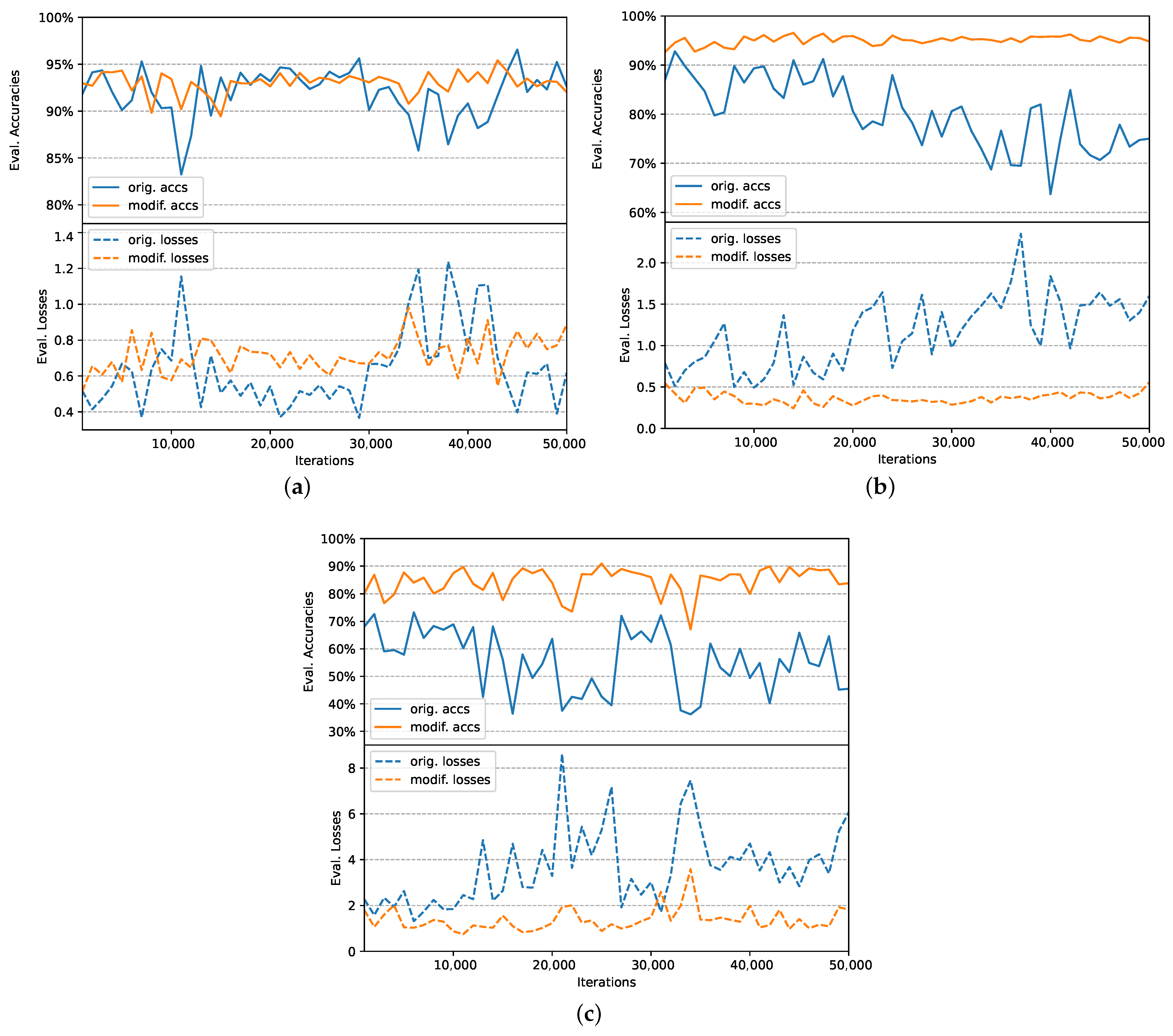 Remotesensing 14 00485 g011 550
