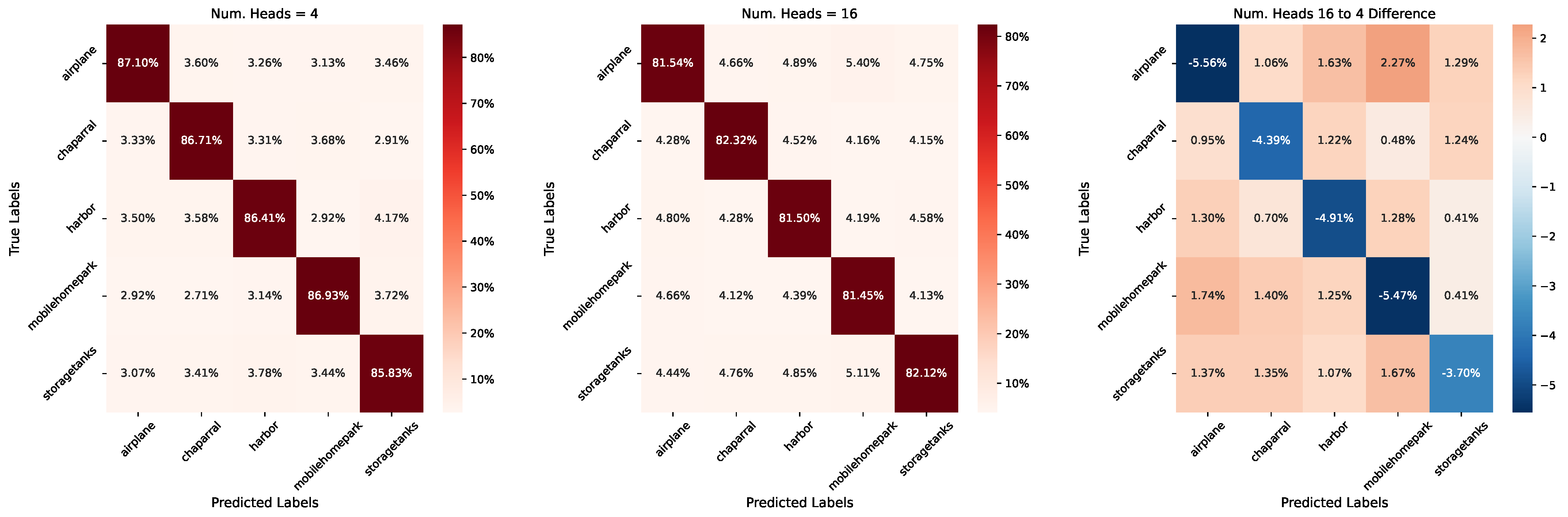 Remotesensing 14 00485 g012 550