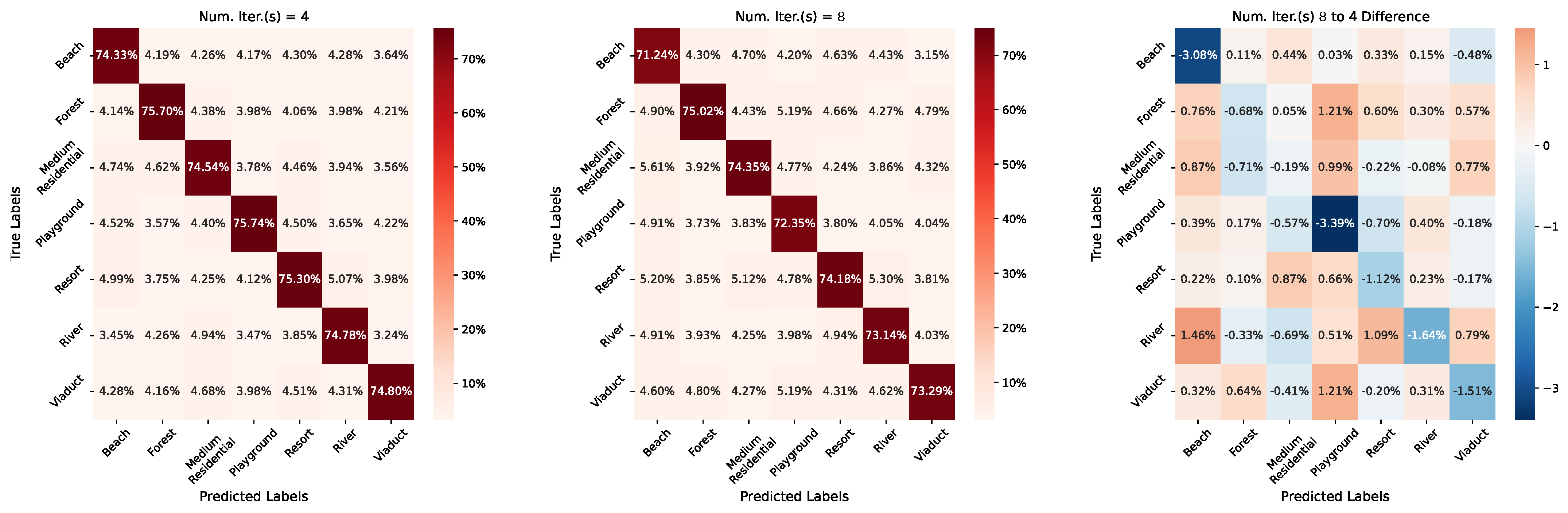 Remotesensing 14 00485 g014 550