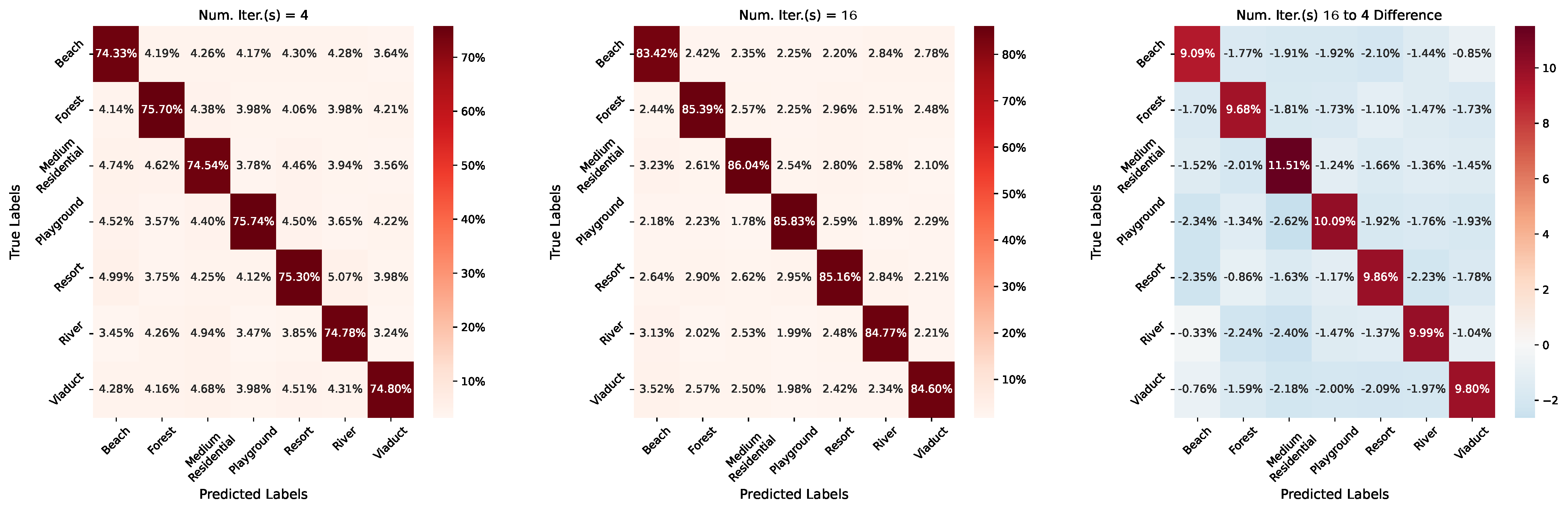 Remotesensing 14 00485 g015 550