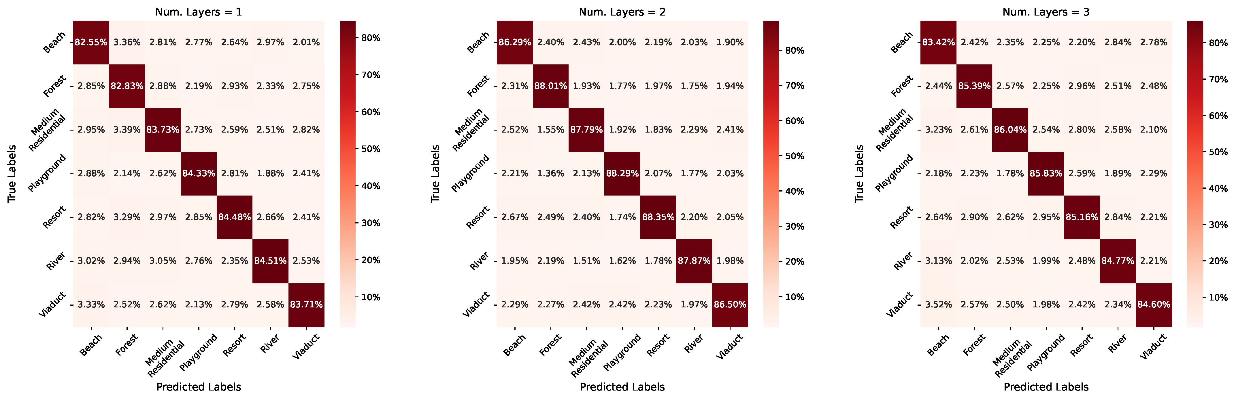 Remotesensing 14 00485 g017 550
