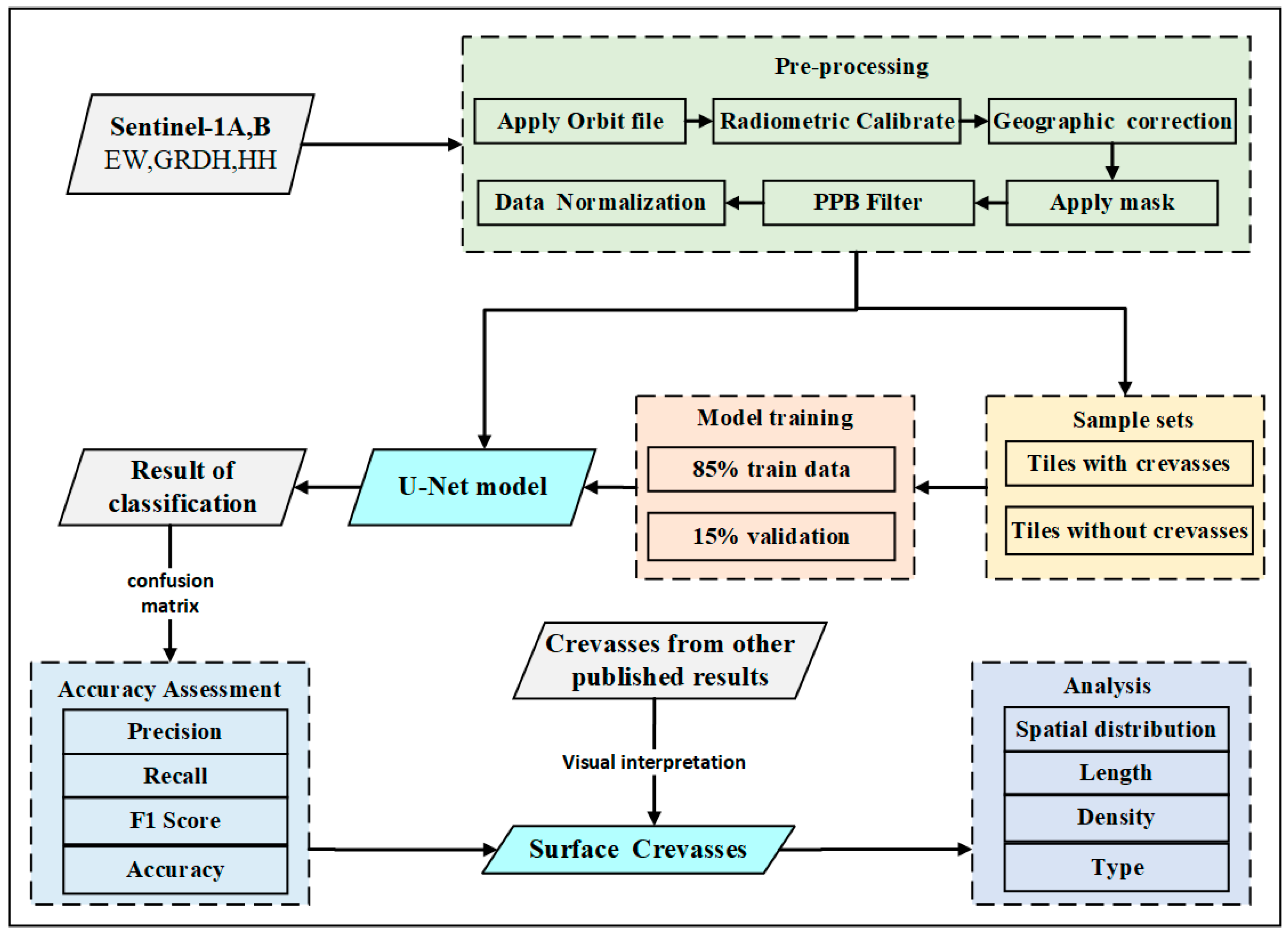 Remotesensing 14 00487 g003