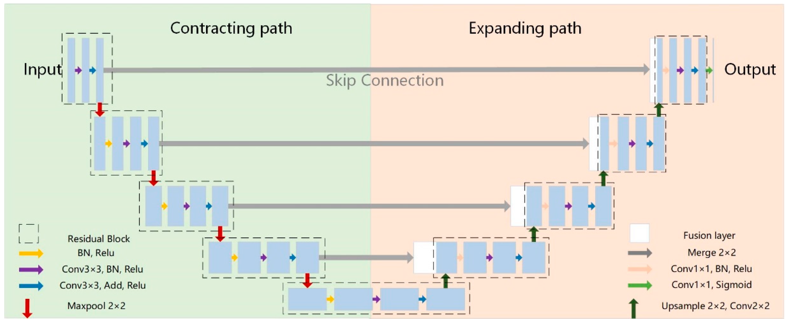 Remotesensing 14 00487 g007