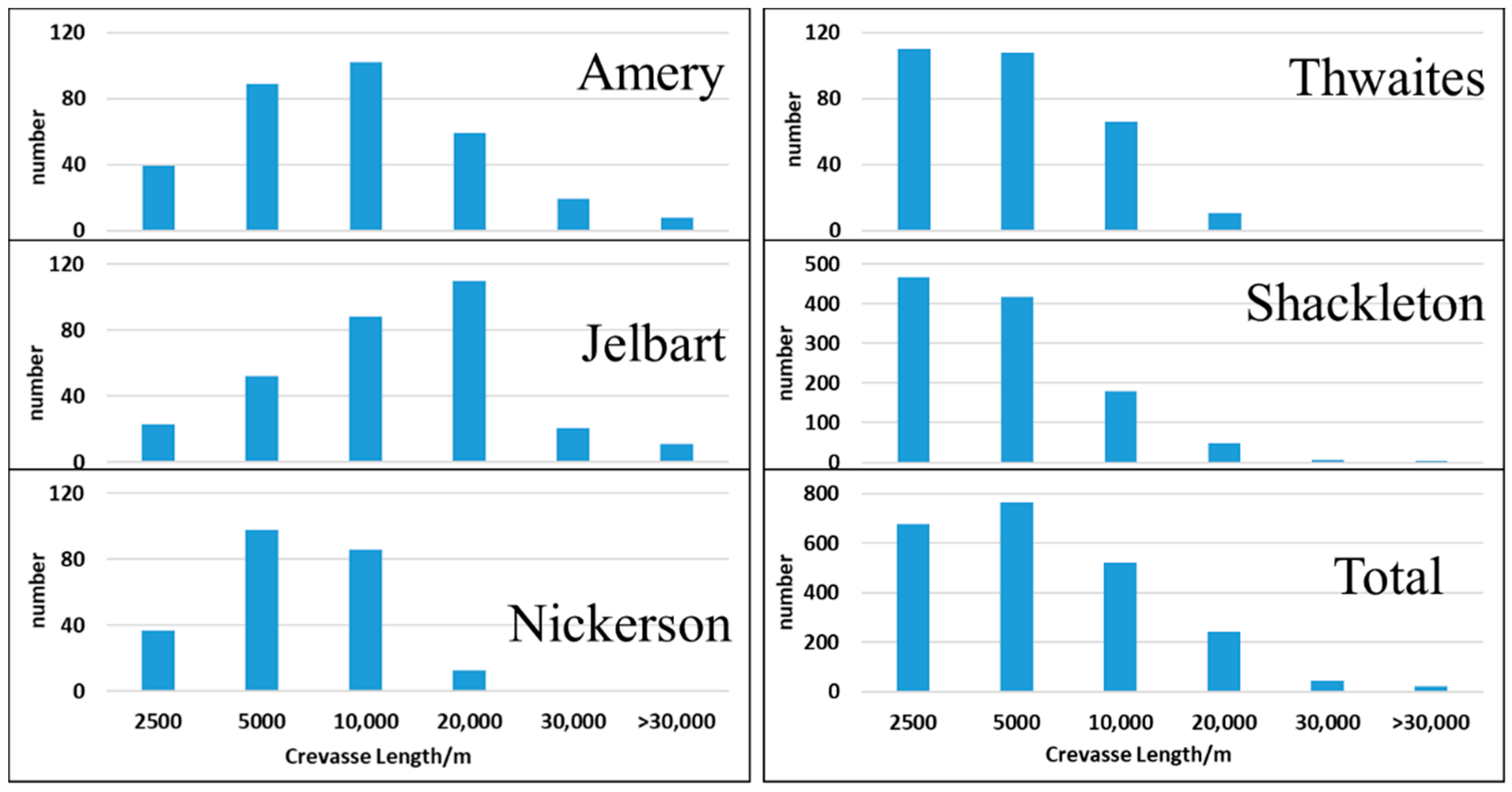 Remotesensing 14 00487 g012