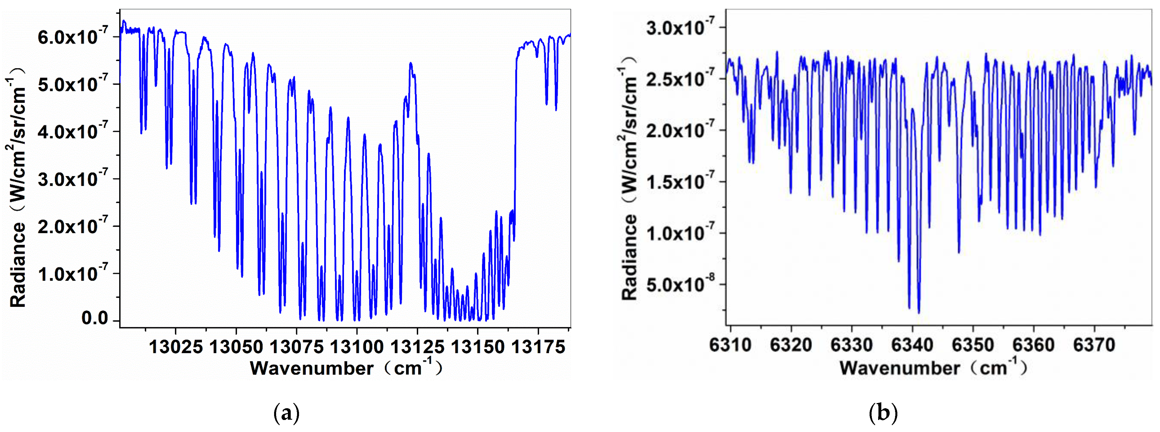 Remotesensing 14 00488 g002a