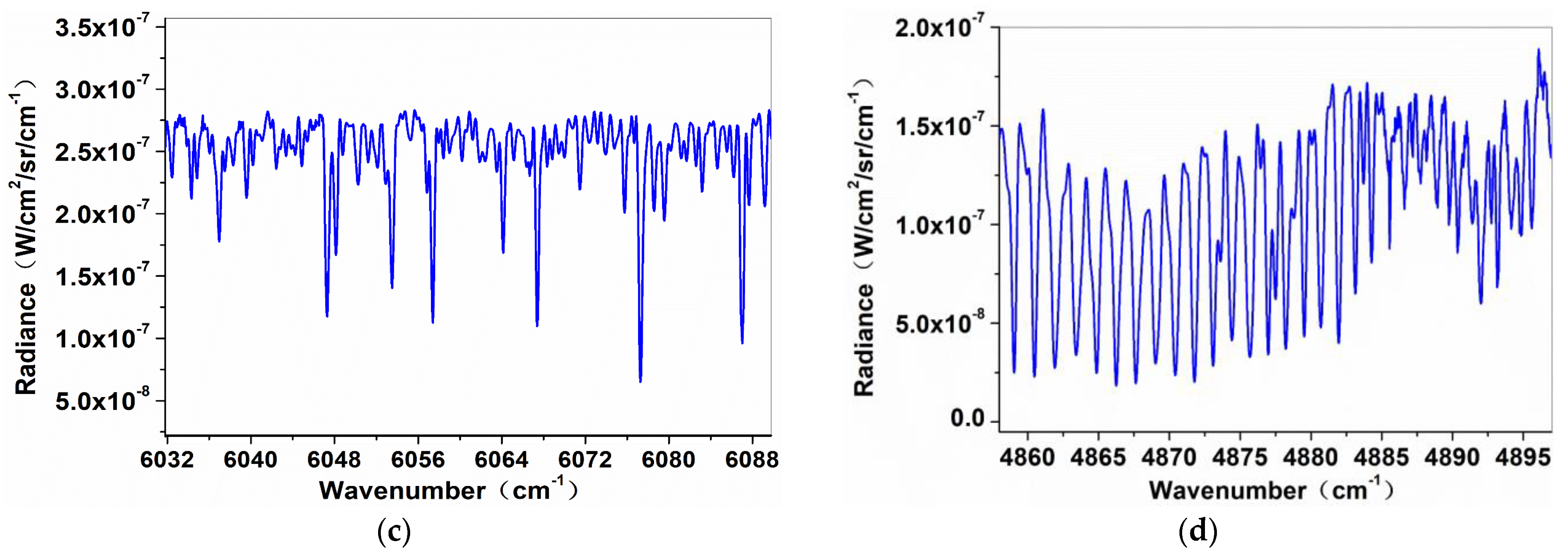 Remotesensing 14 00488 g002b