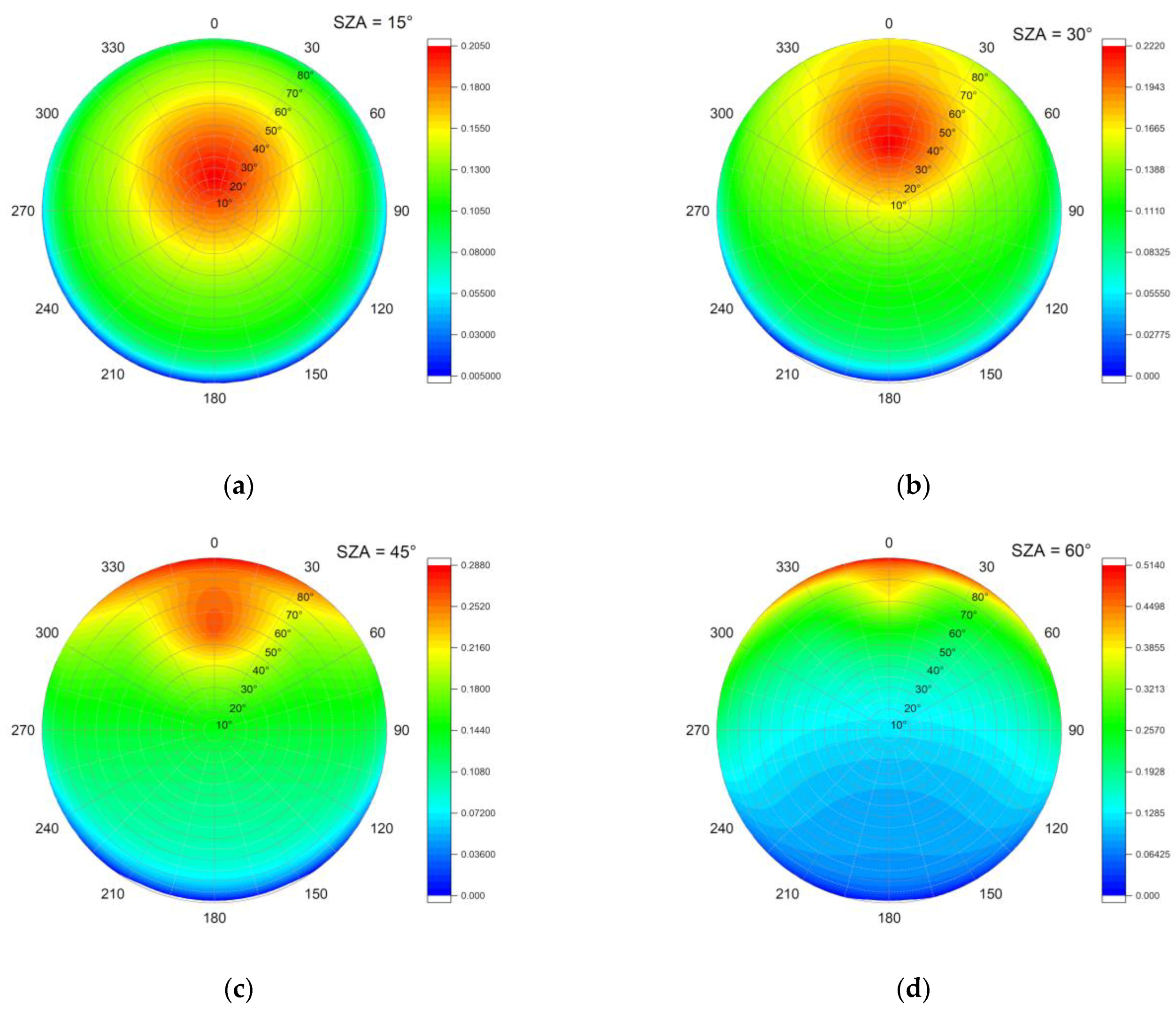 Remotesensing 14 00488 g007