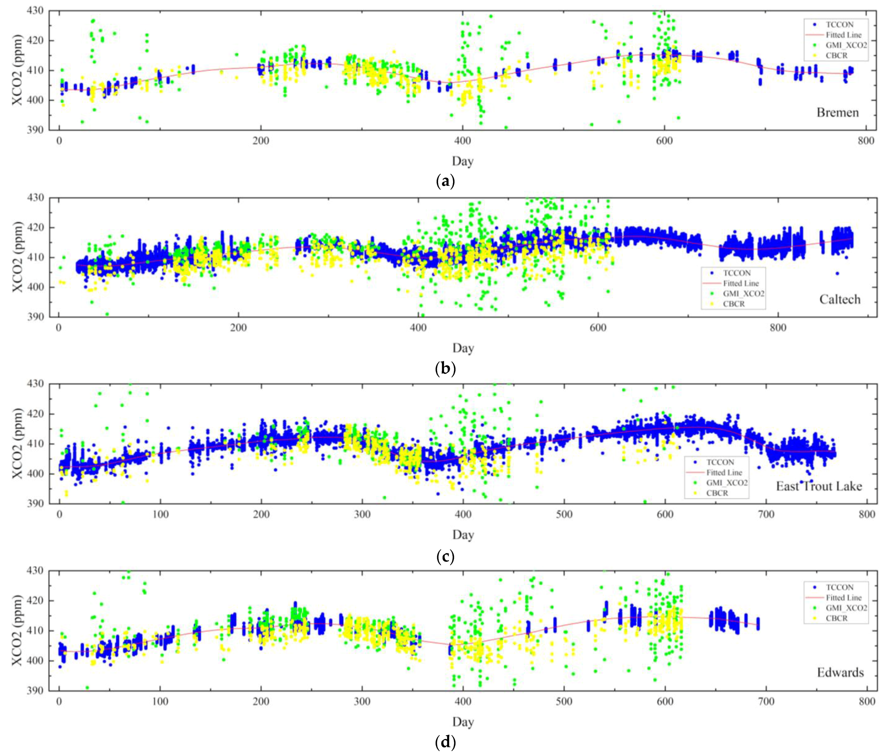 Remotesensing 14 00488 g010a