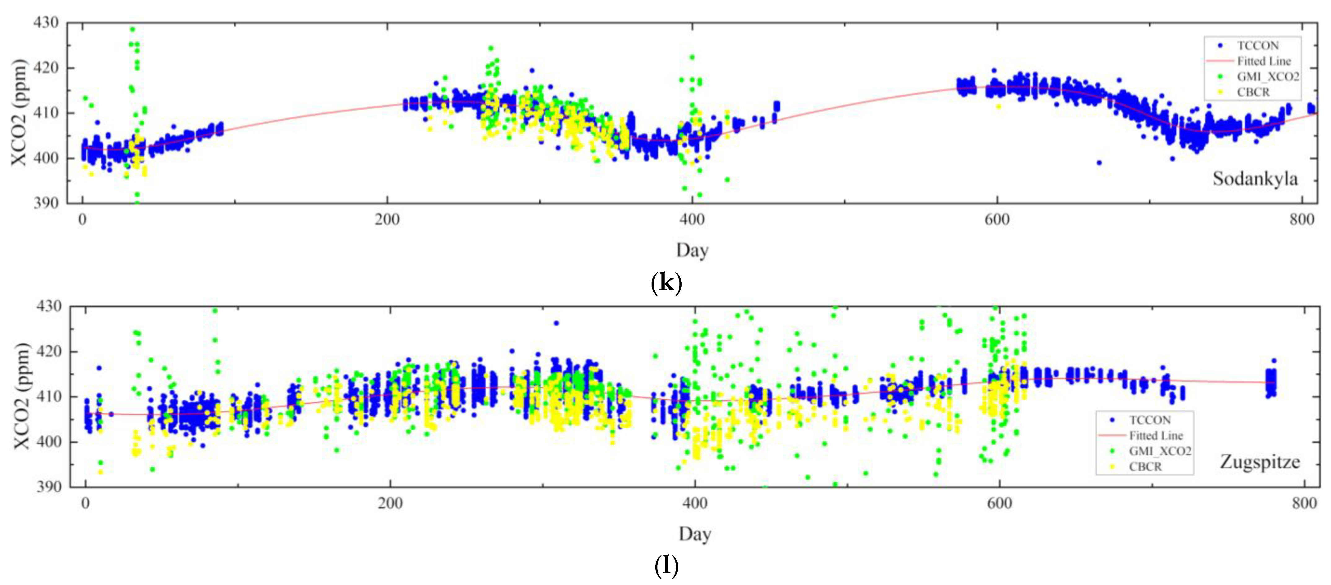 Remotesensing 14 00488 g010c