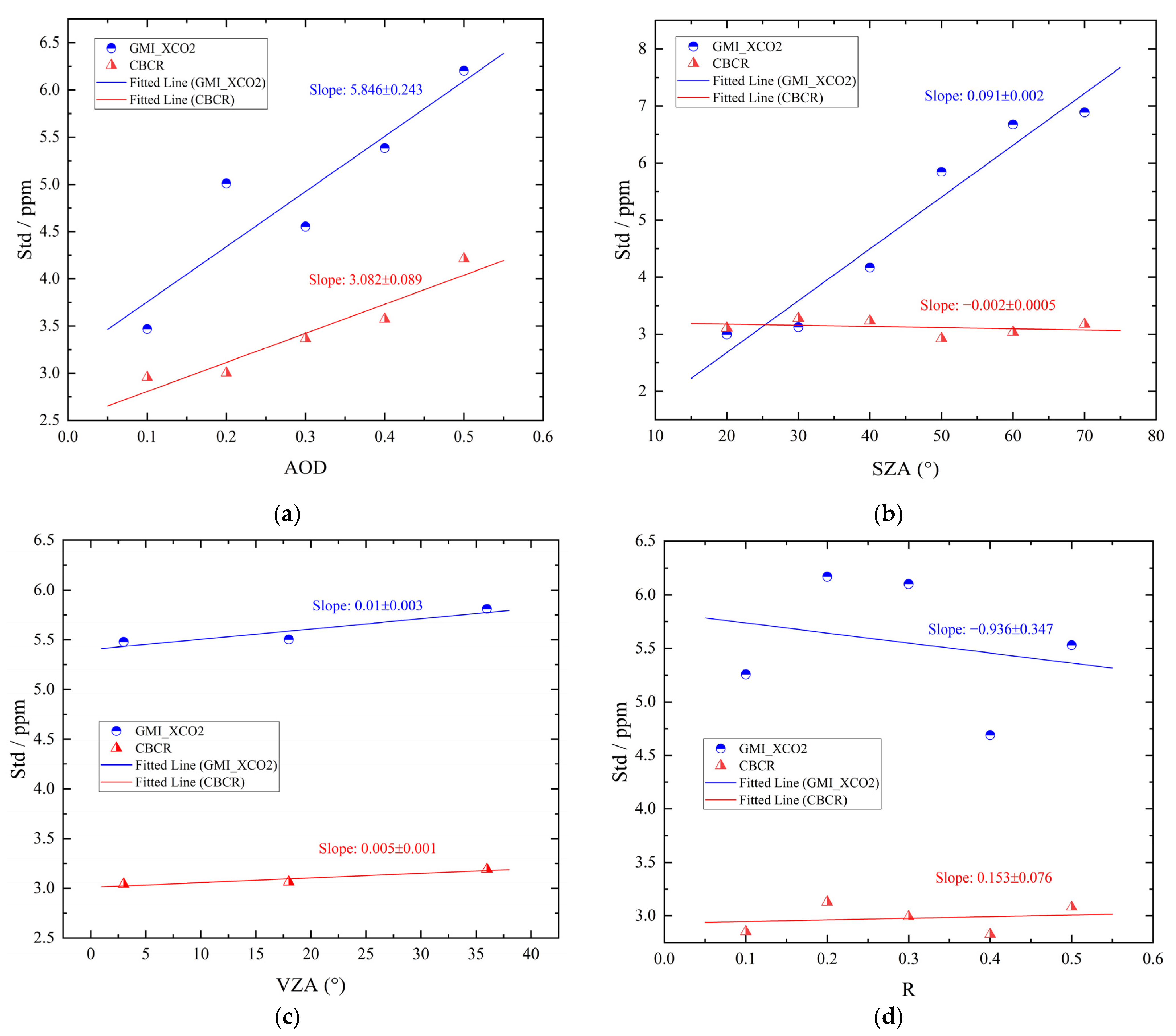 Remotesensing 14 00488 g011