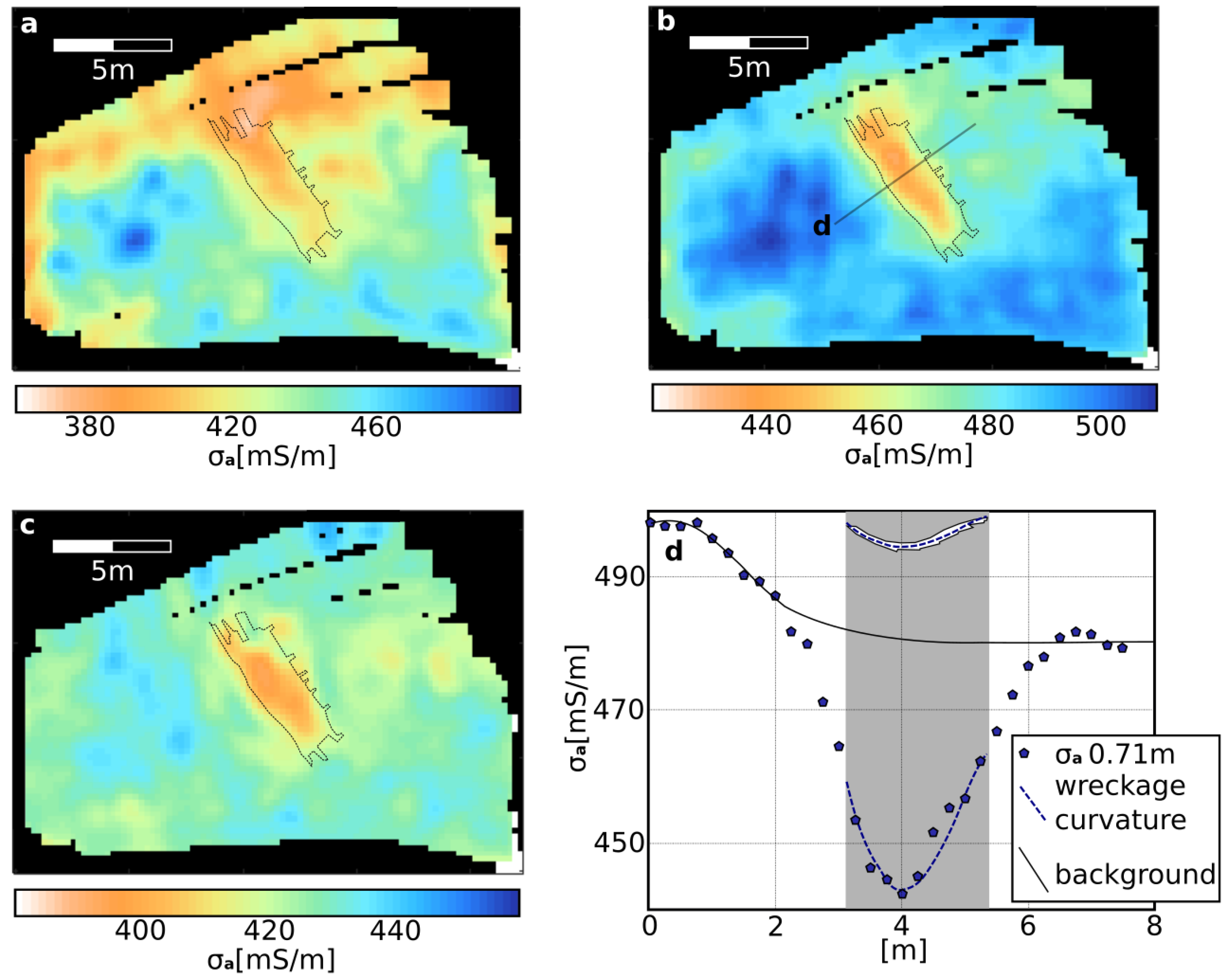 Remotesensing 14 00489 g005 550