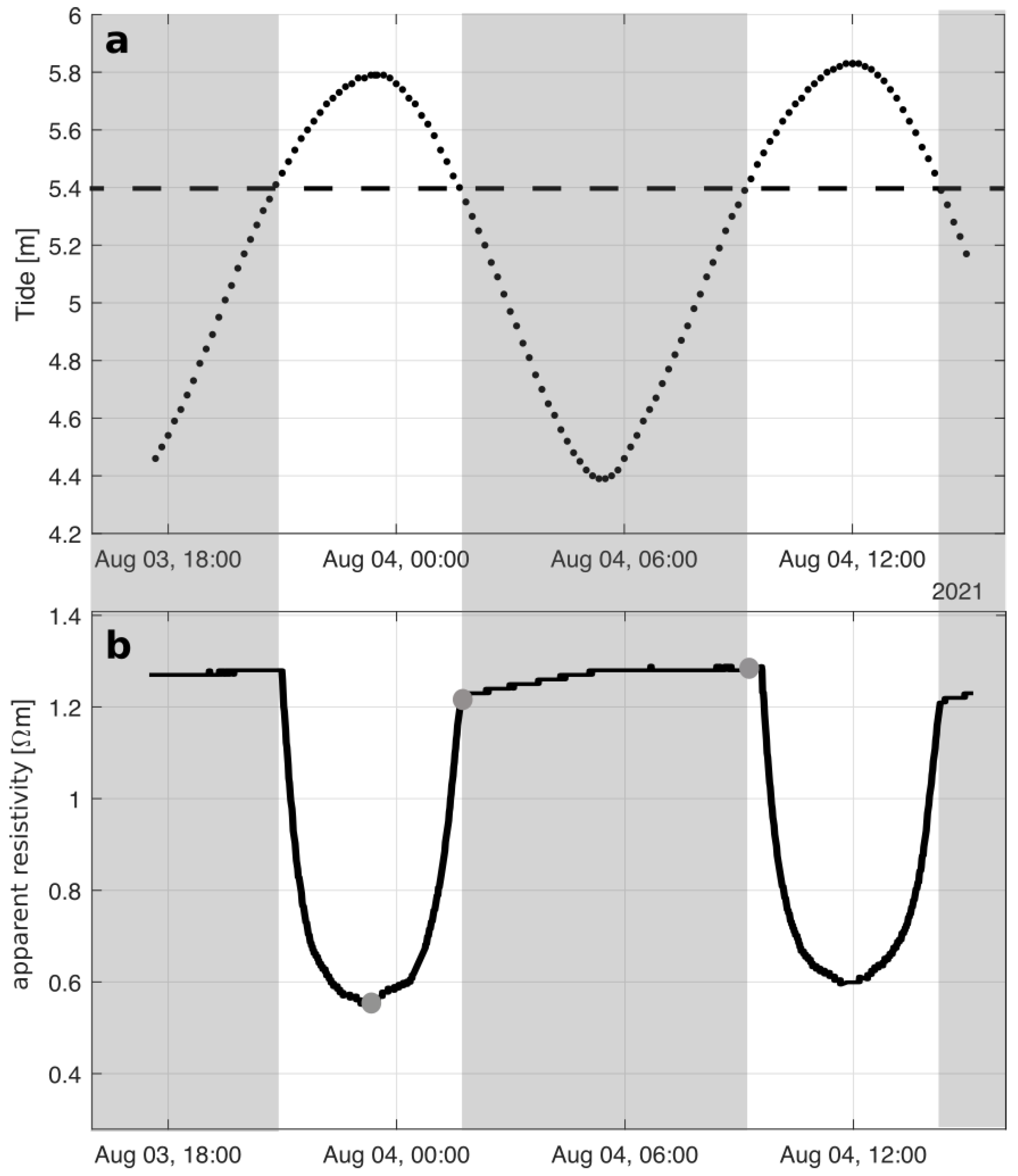 Remotesensing 14 00489 g007 550