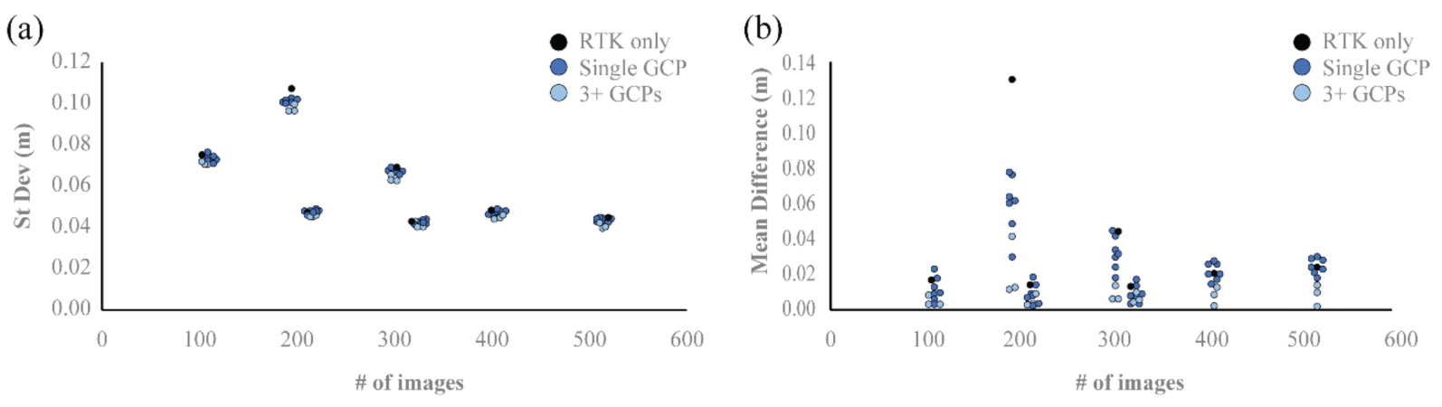 Remotesensing 14 00490 g006