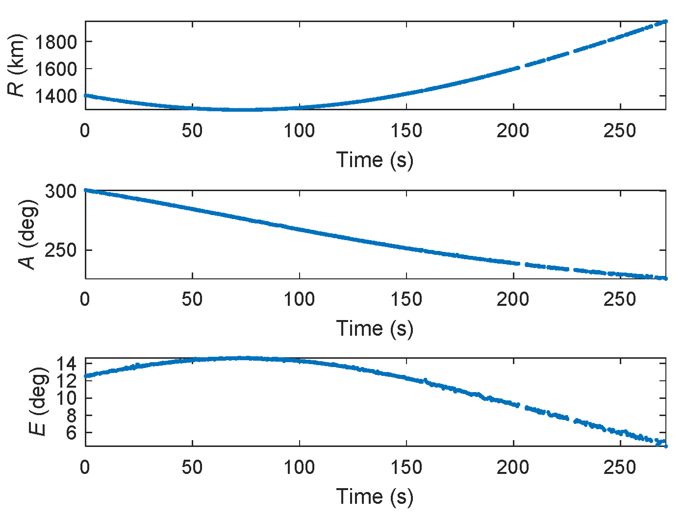 Remotesensing 14 00491 g016 550