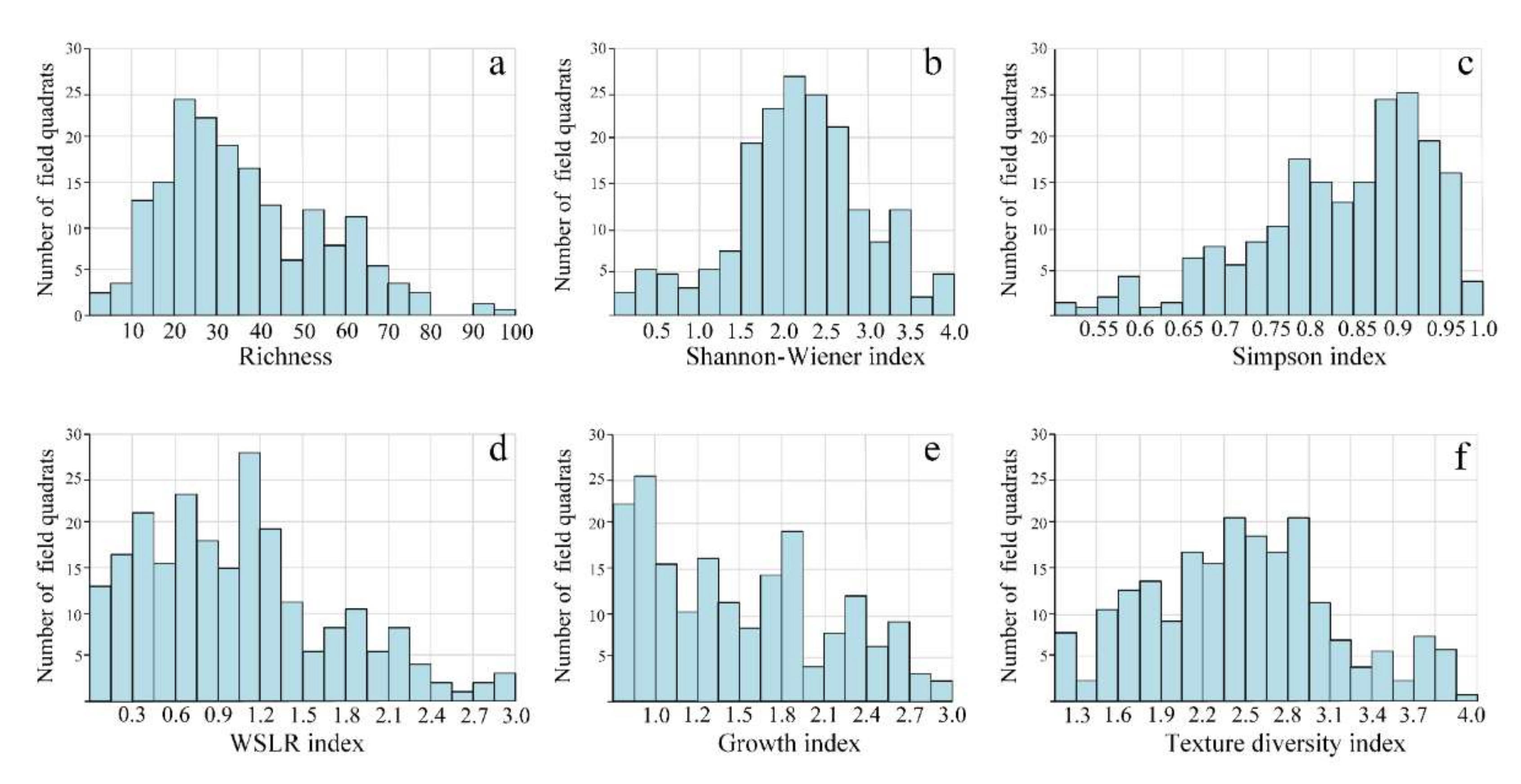 Remotesensing 14 00492 g004 550