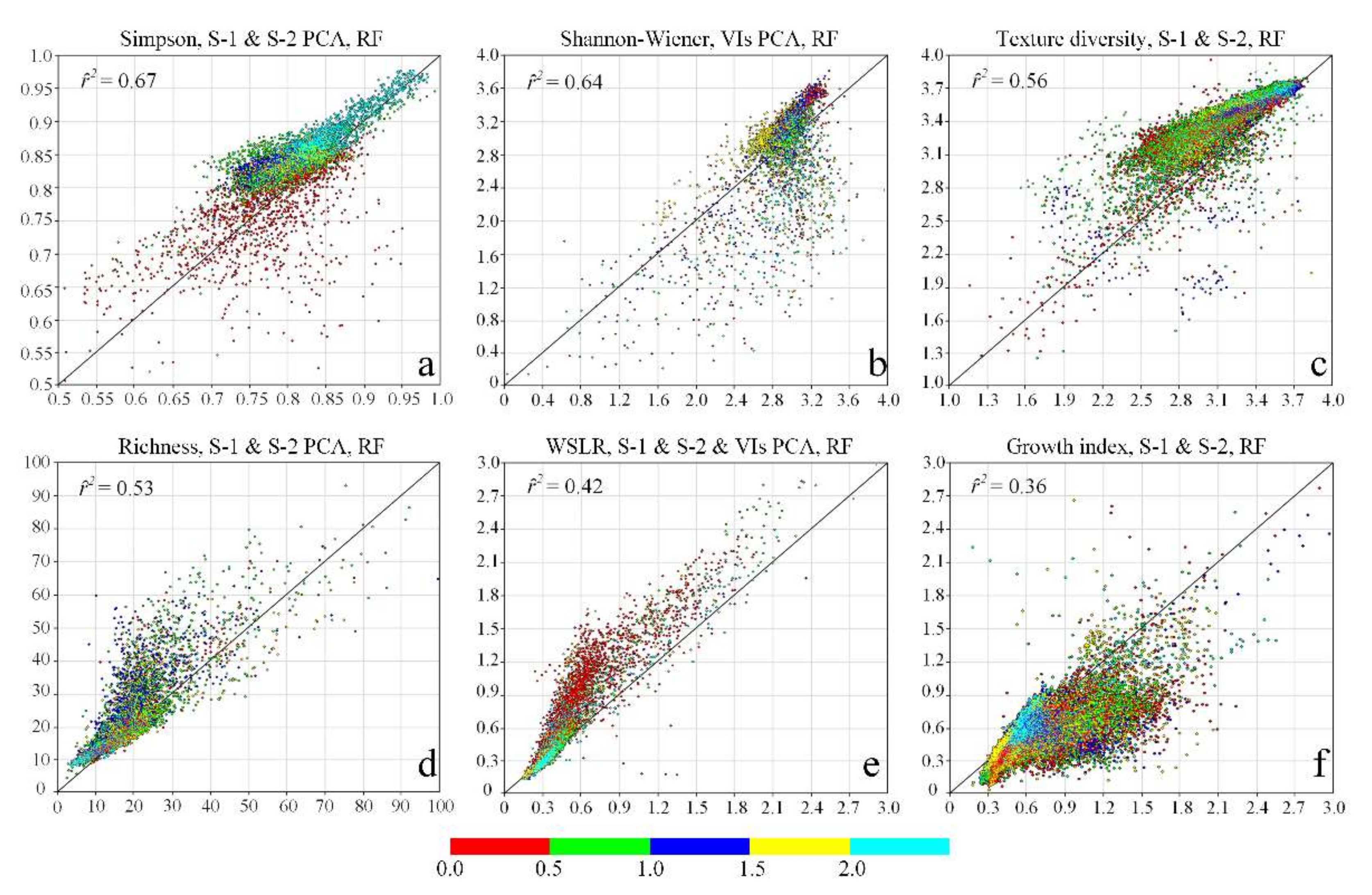 Remotesensing 14 00492 g005 550