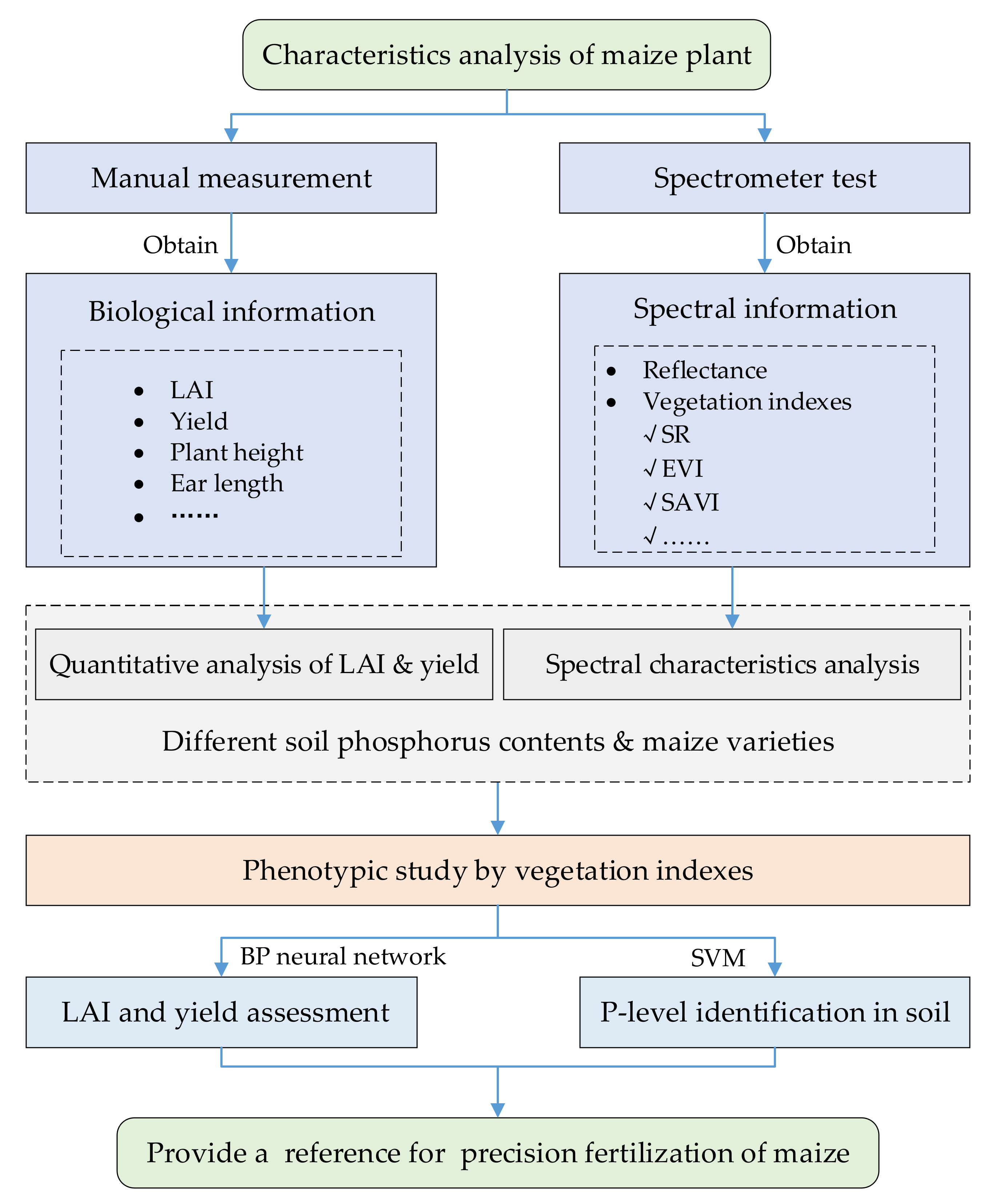 Remotesensing 14 00493 g001