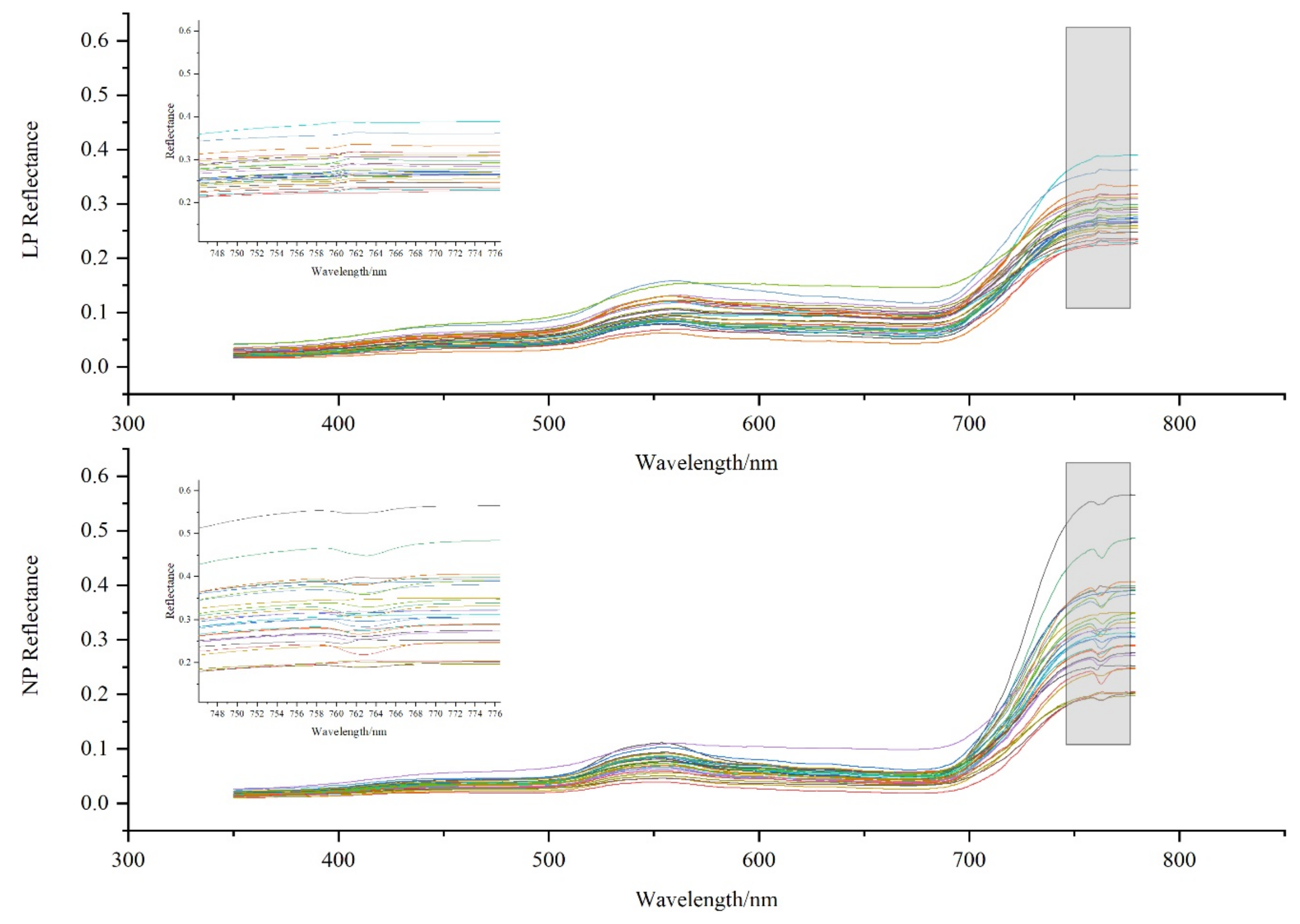 Remotesensing 14 00493 g003