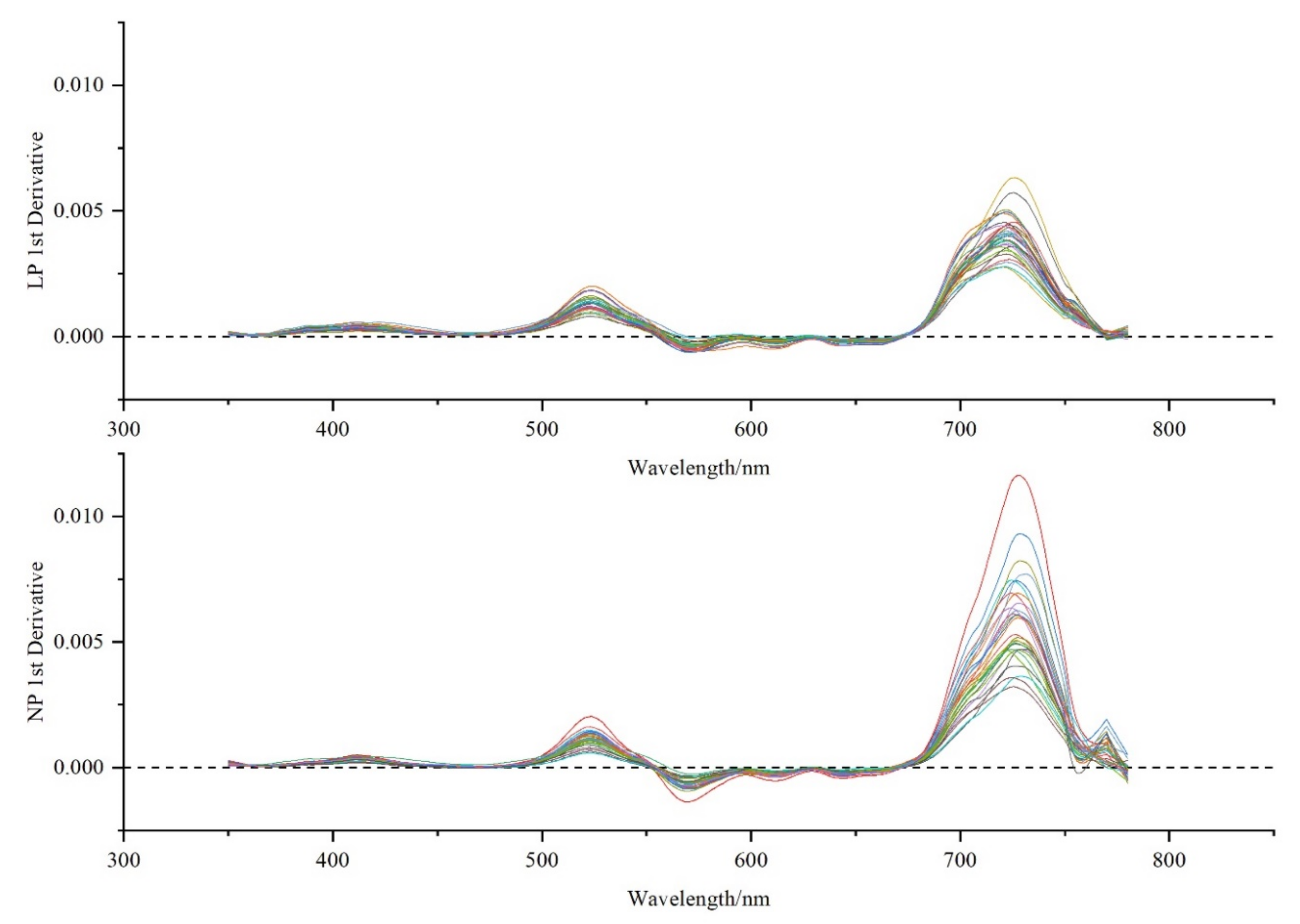Remotesensing 14 00493 g004