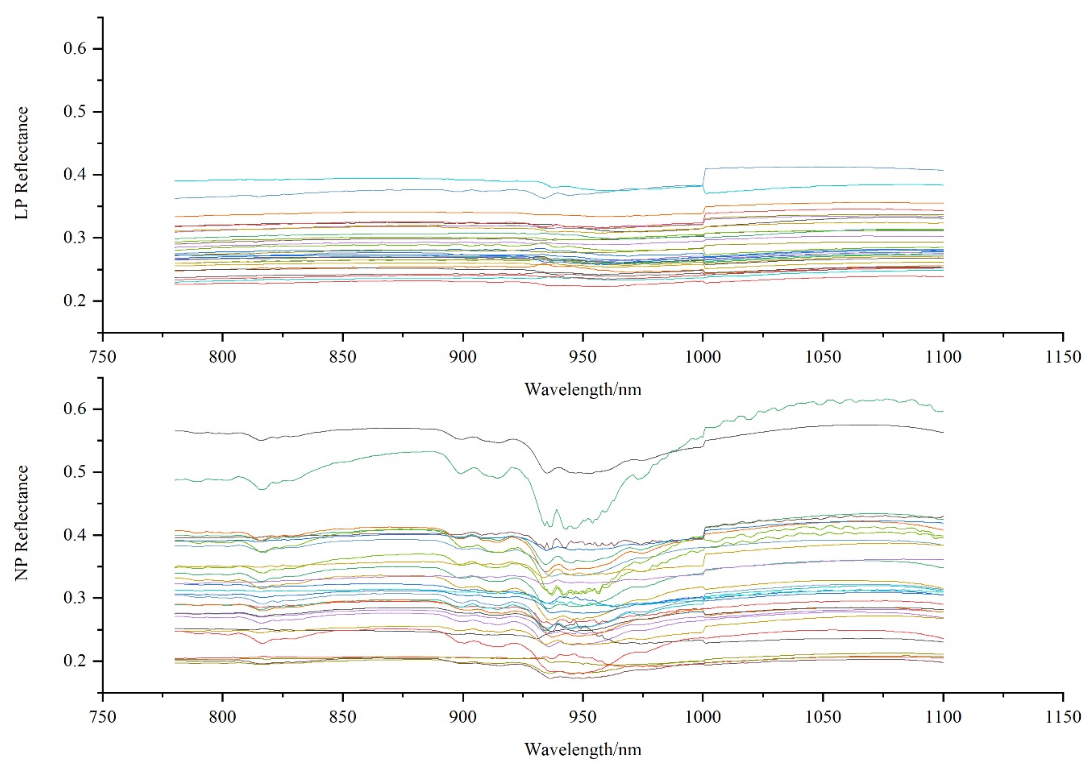 Remotesensing 14 00493 g005