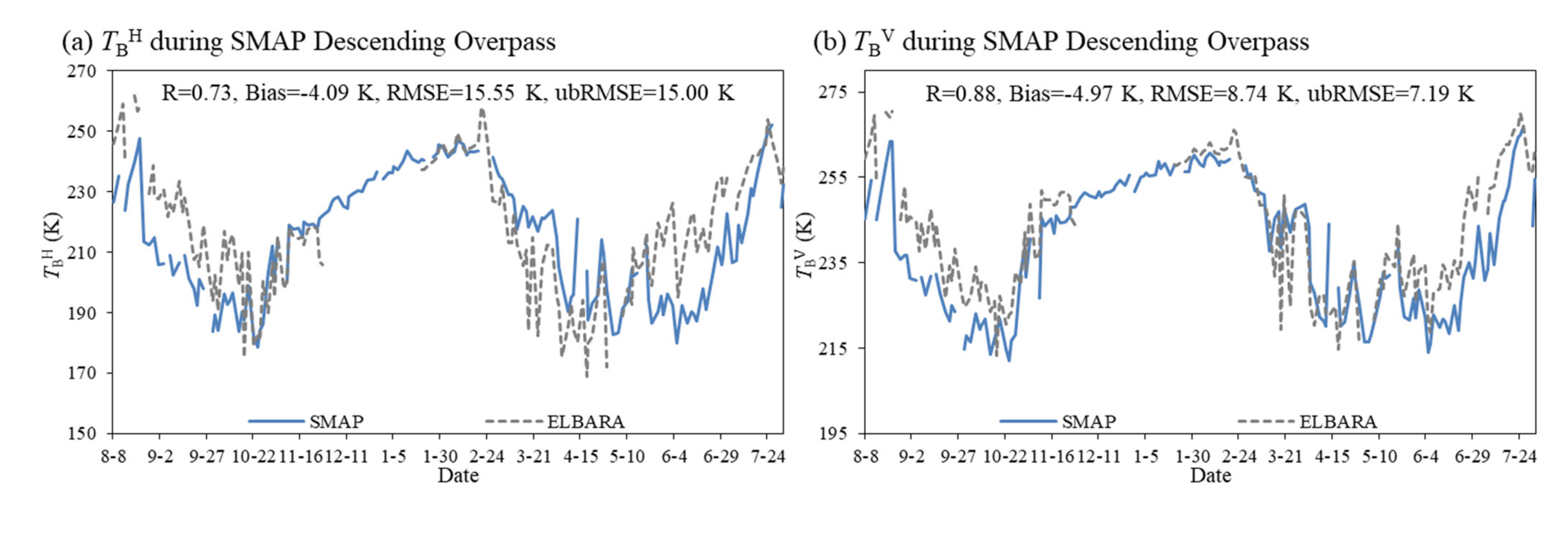 Remotesensing 14 00494 g003a