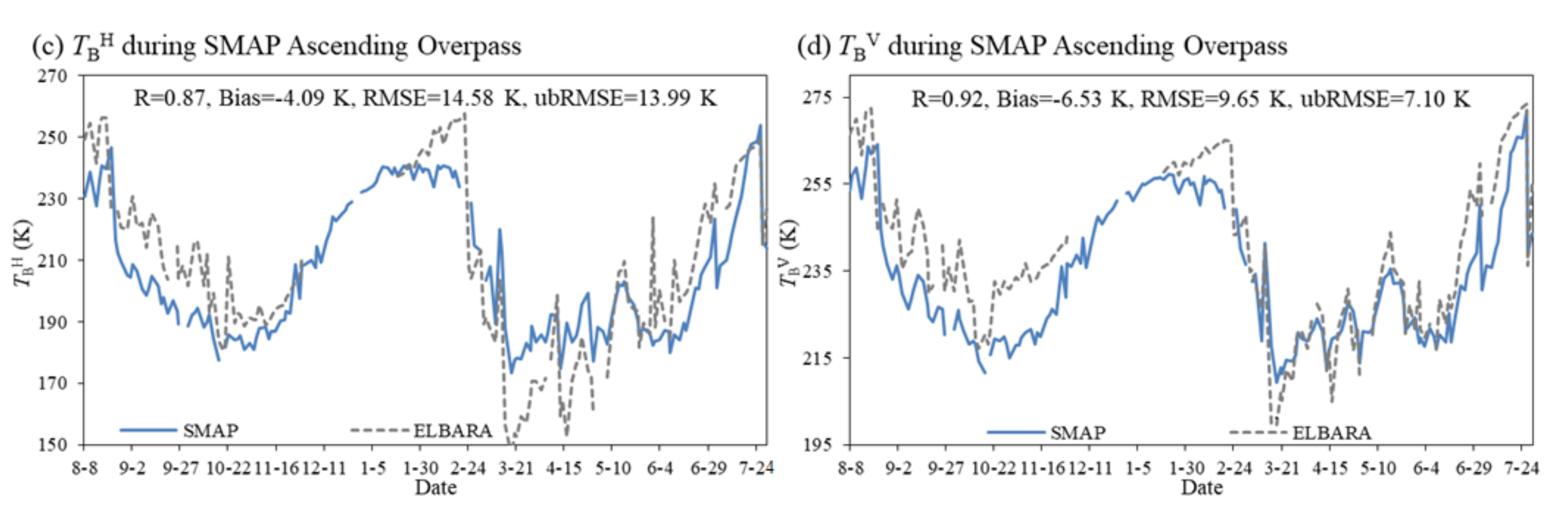 Remotesensing 14 00494 g003b