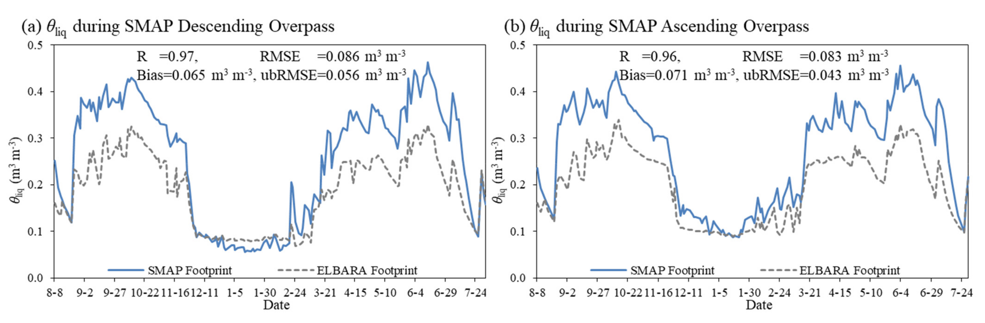 Remotesensing 14 00494 g004