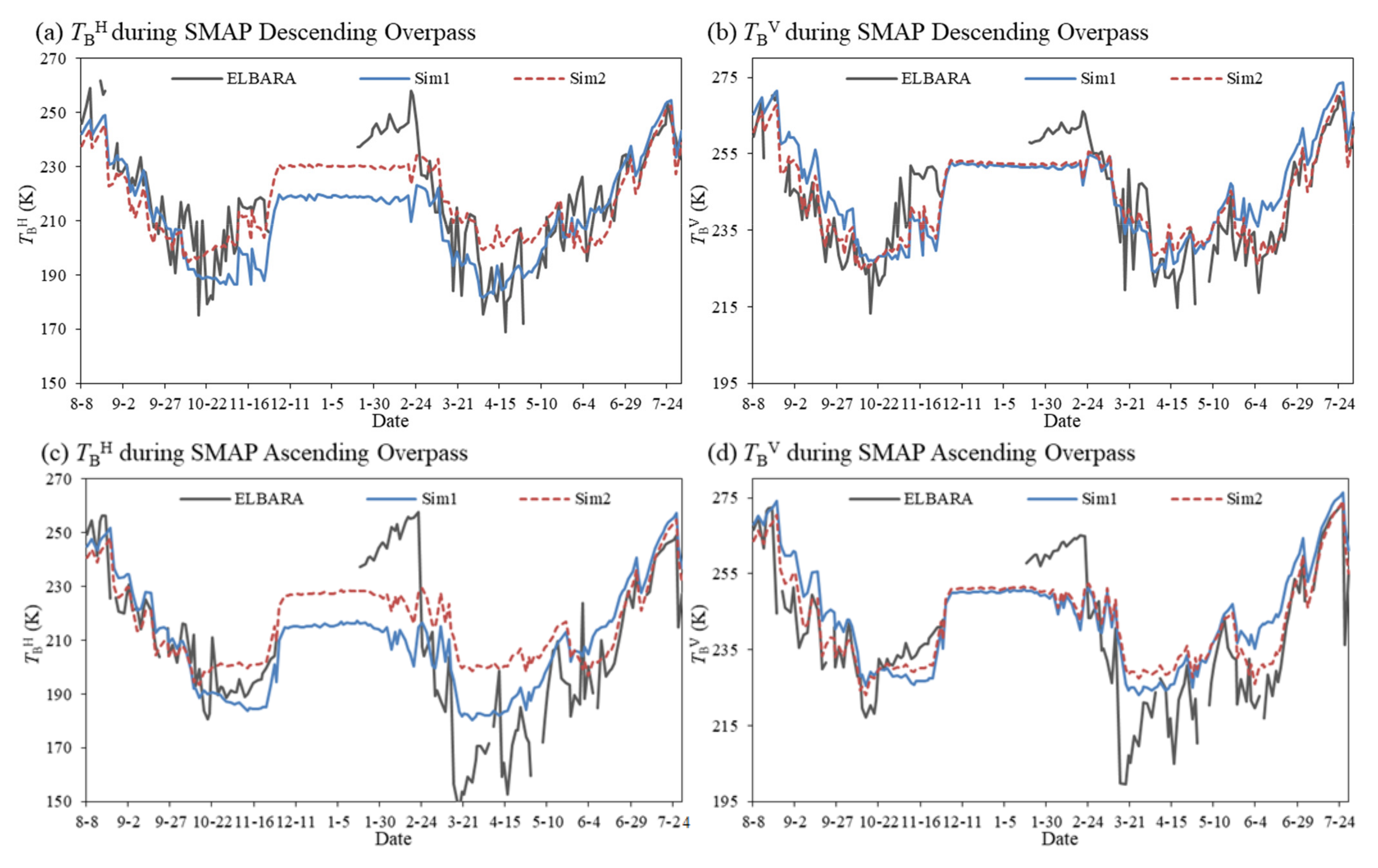 Remotesensing 14 00494 g007
