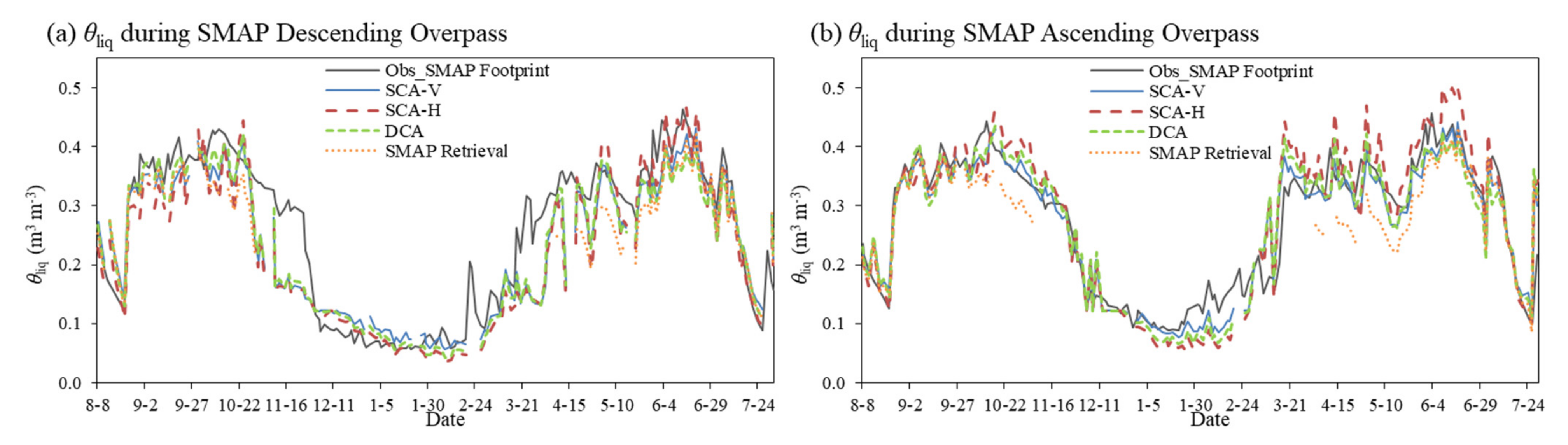 Remotesensing 14 00494 g008