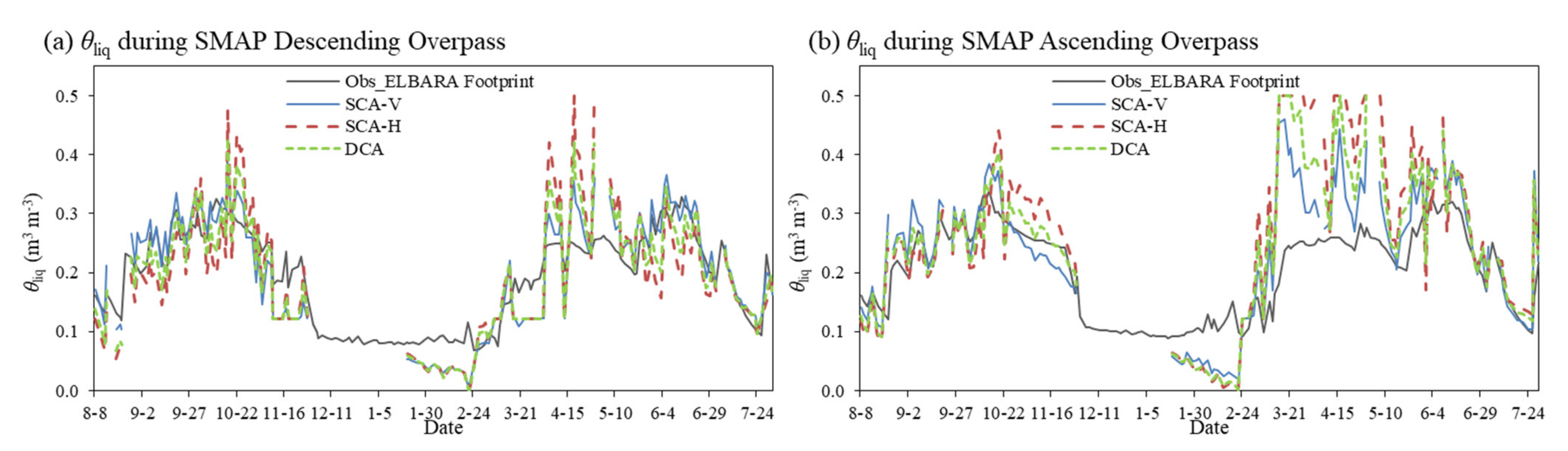 Remotesensing 14 00494 g009