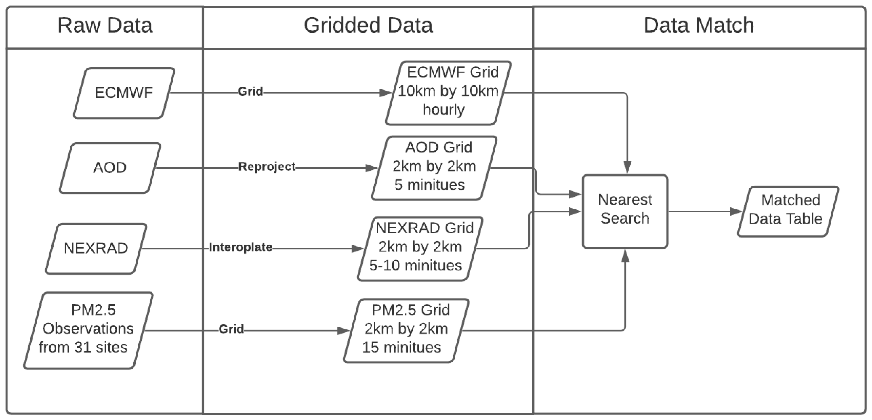 Remotesensing 14 00495 g004