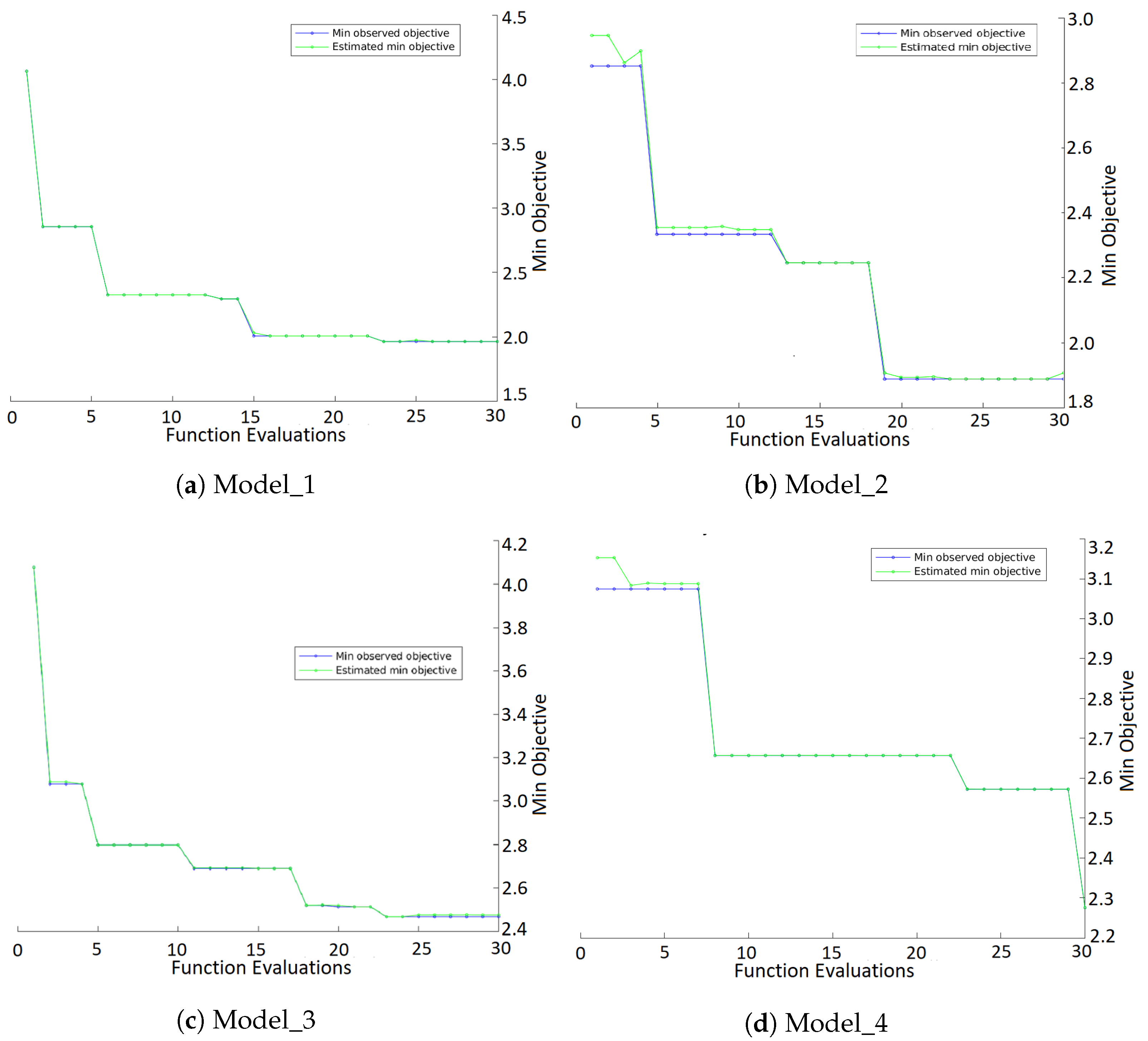 Remotesensing 14 00495 g006