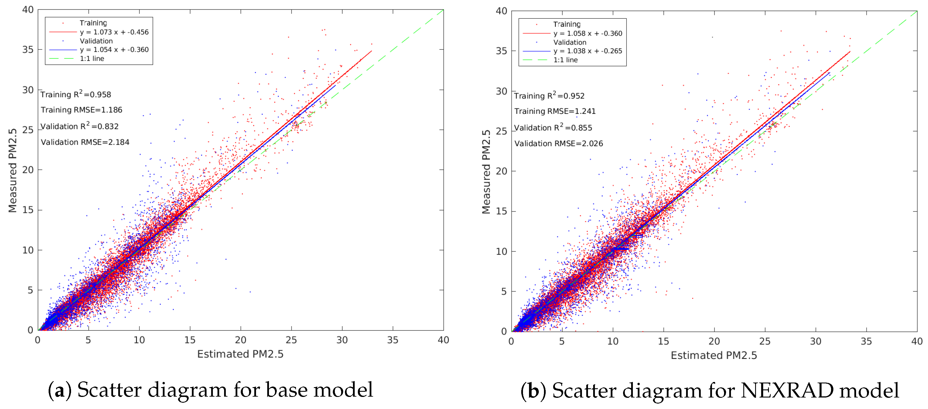 Remotesensing 14 00495 g007