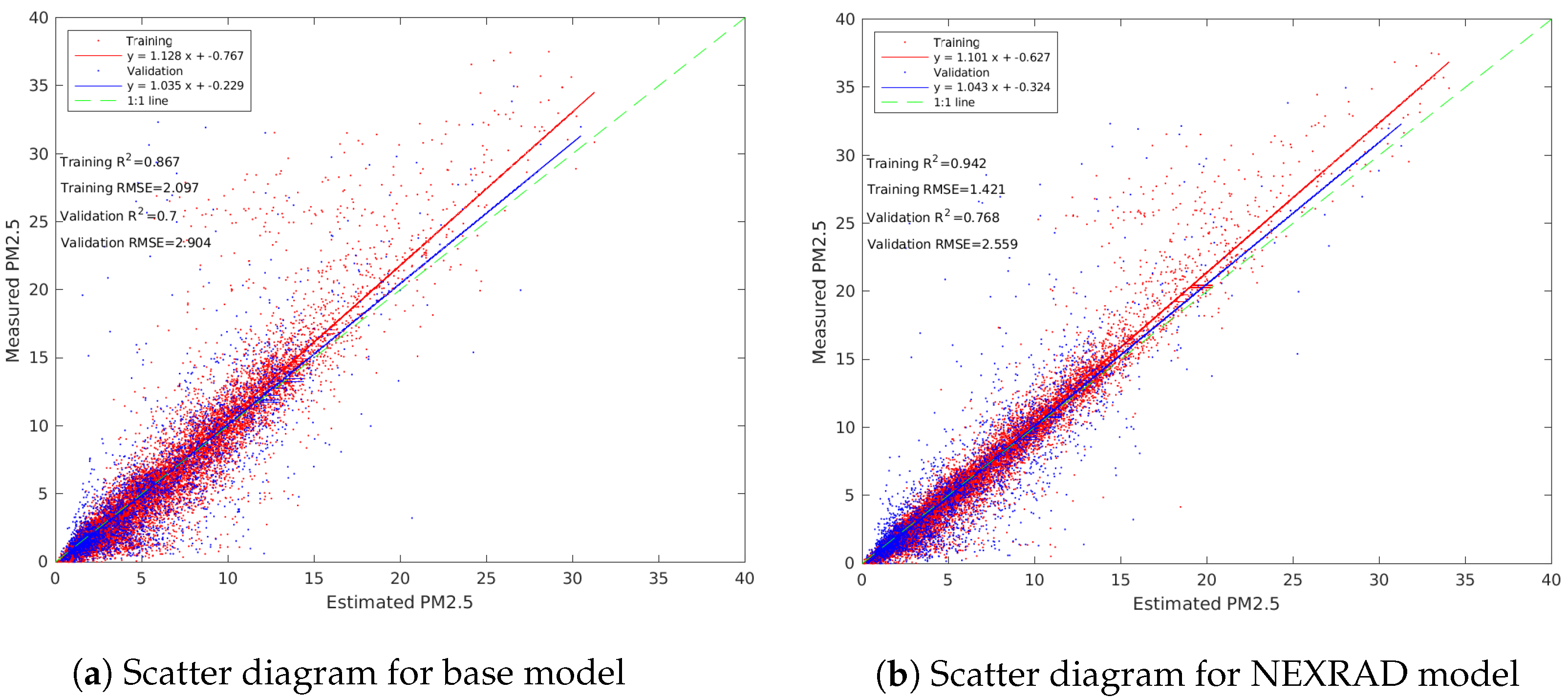 Remotesensing 14 00495 g010