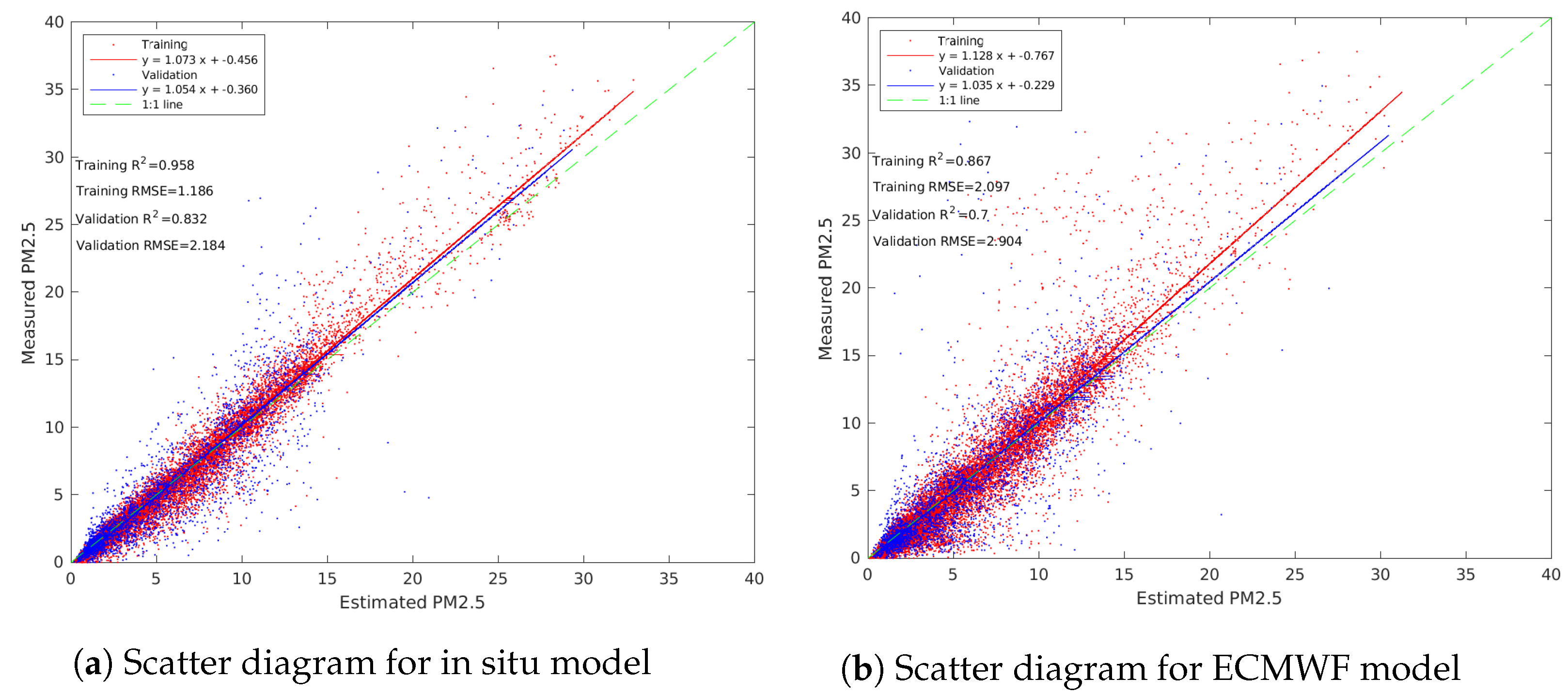 Remotesensing 14 00495 g013
