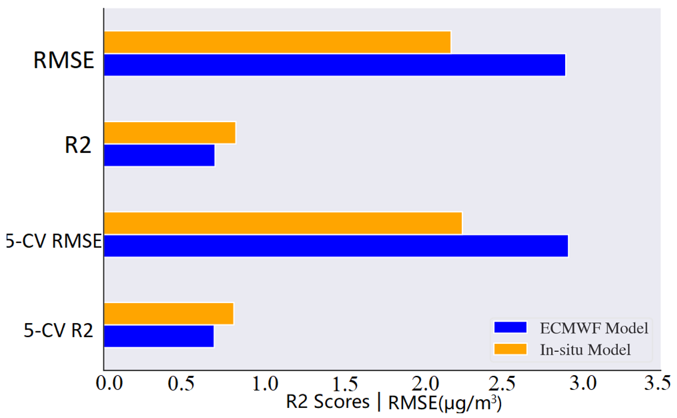 Remotesensing 14 00495 g014
