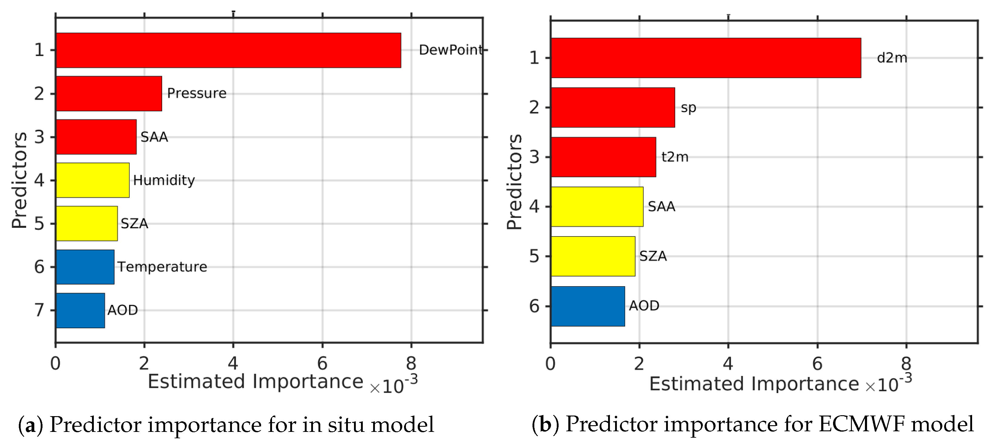 Remotesensing 14 00495 g015