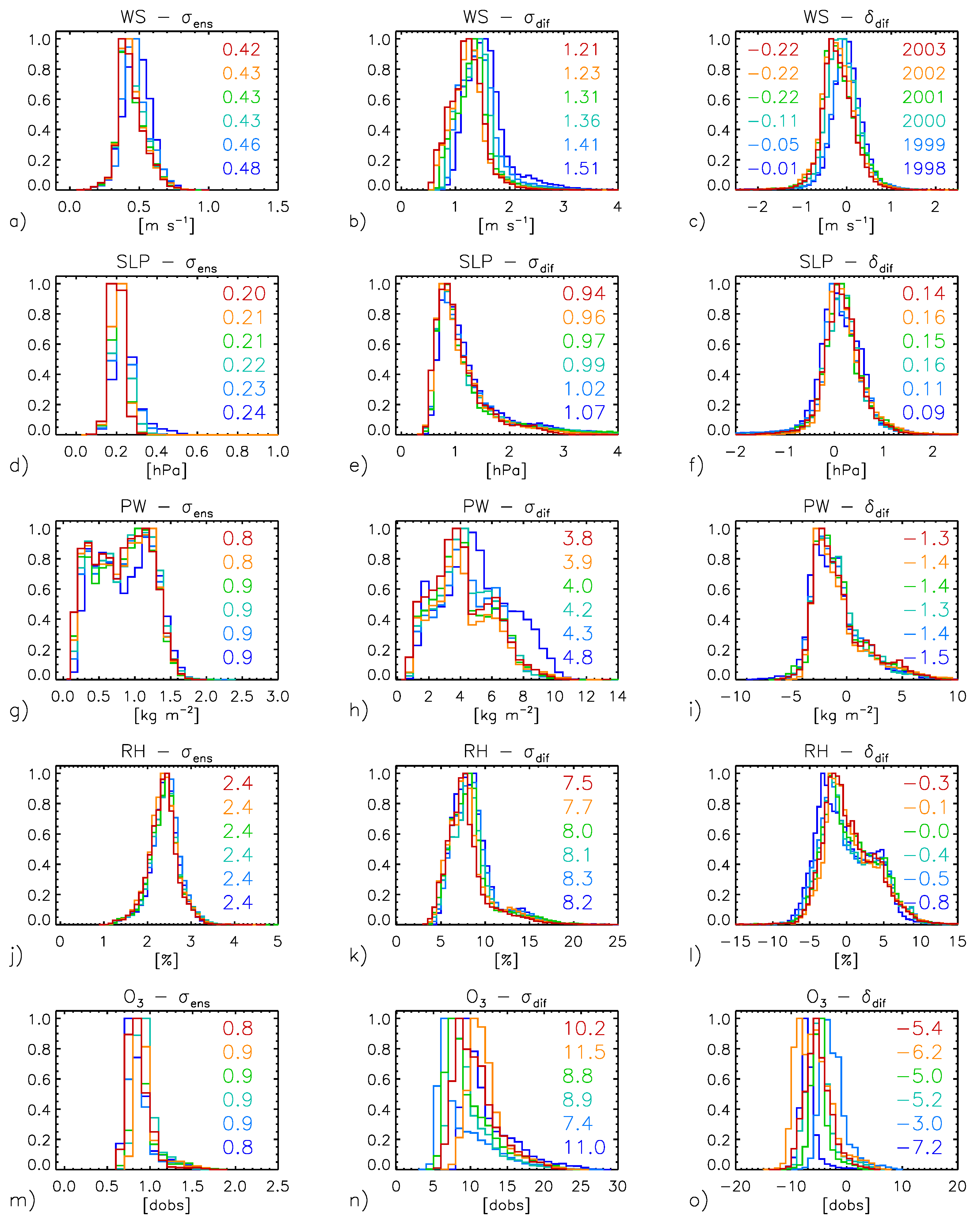 Remotesensing 14 00497 g008