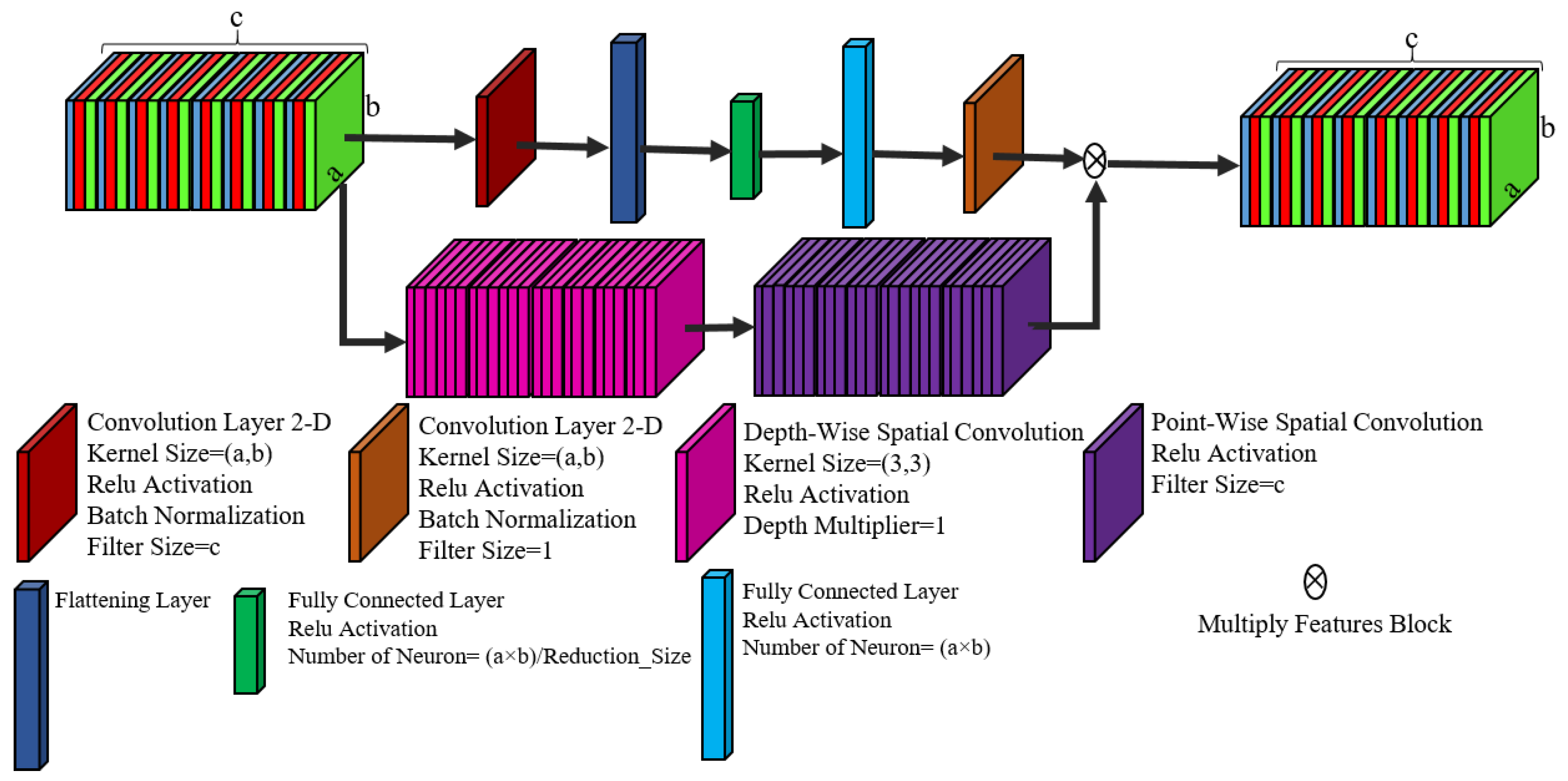 Remotesensing 14 00498 g005