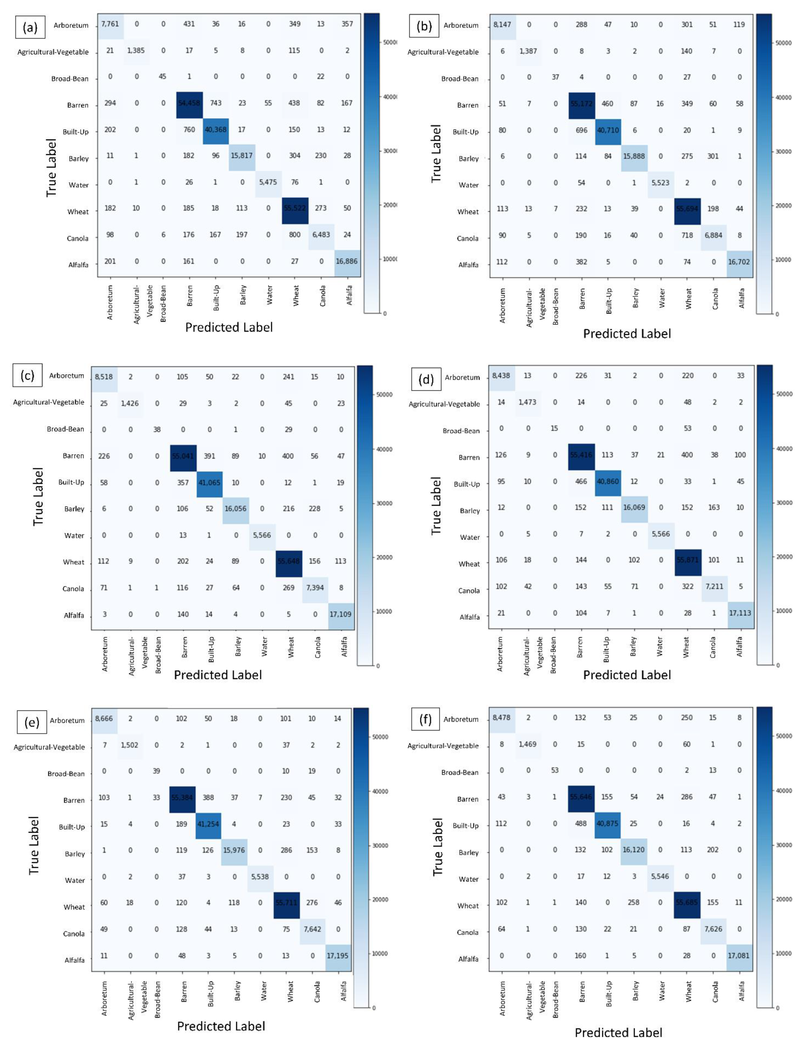 Remotesensing 14 00498 g009